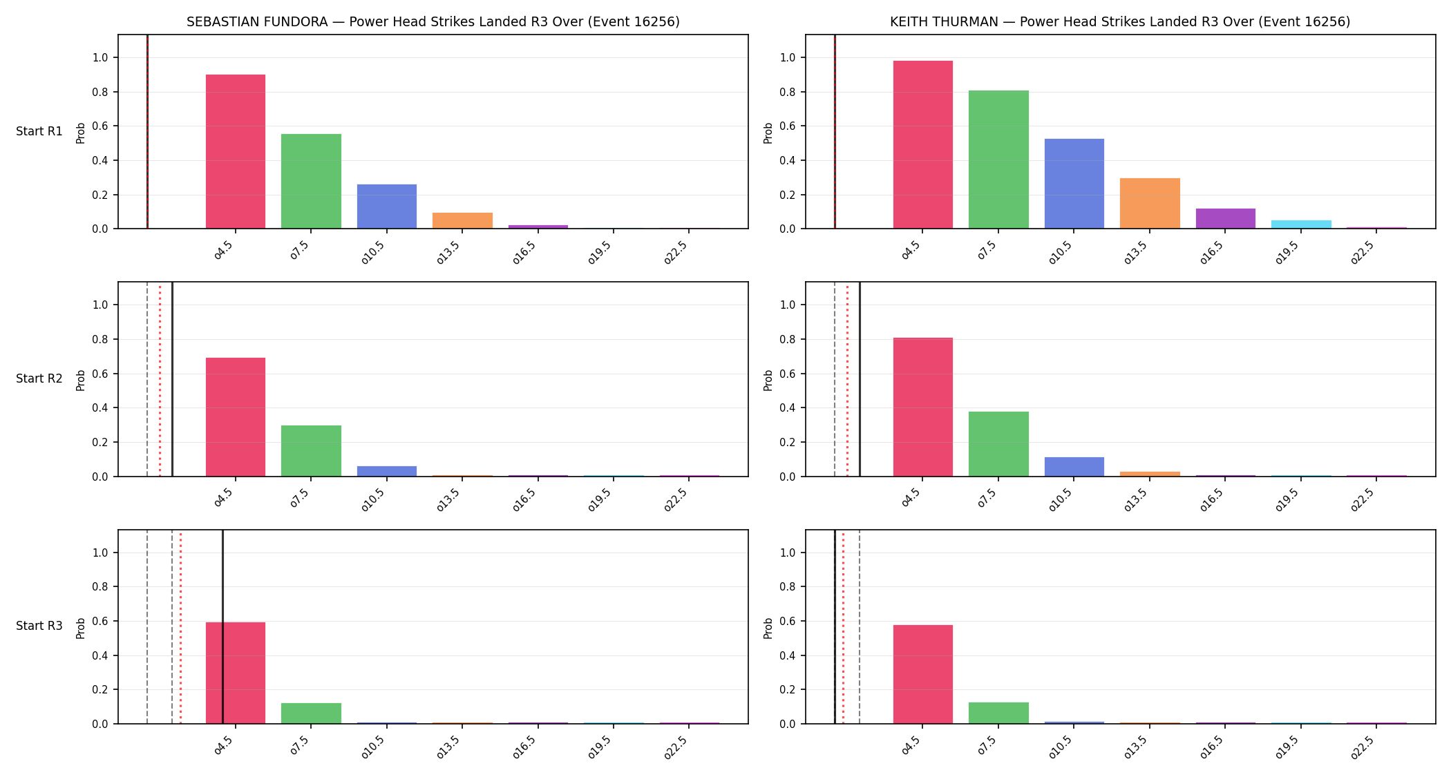 Round: Power Head Strikes Landed — round 3 — snapshots — Prod