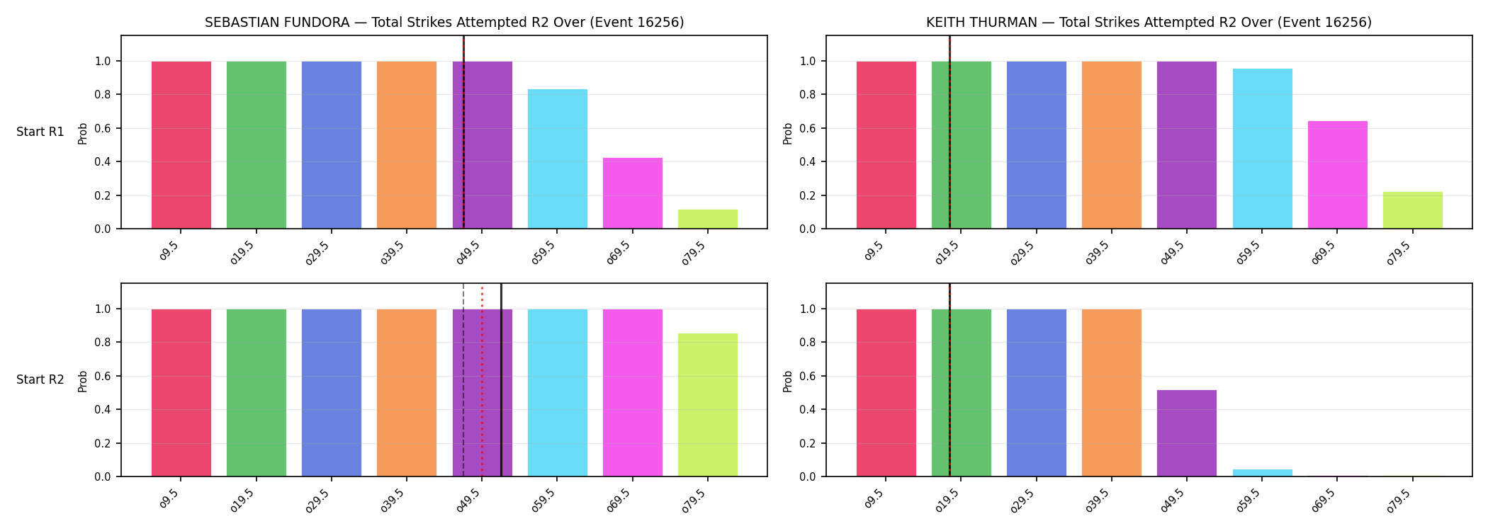 Round: Total Strikes Attempted — round 2 — snapshots — Prod