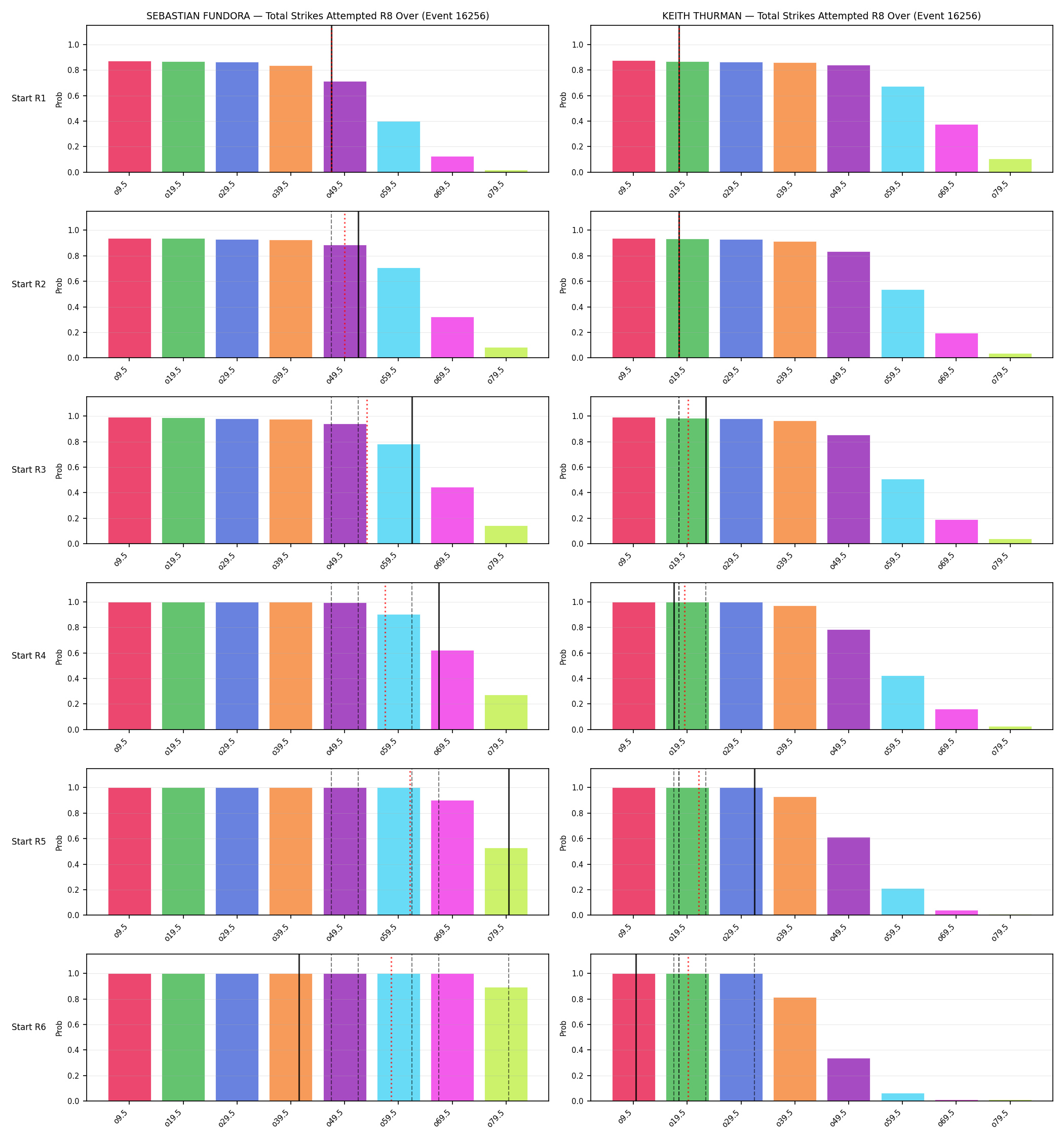 Round: Total Strikes Attempted — round 8 — snapshots — Prod