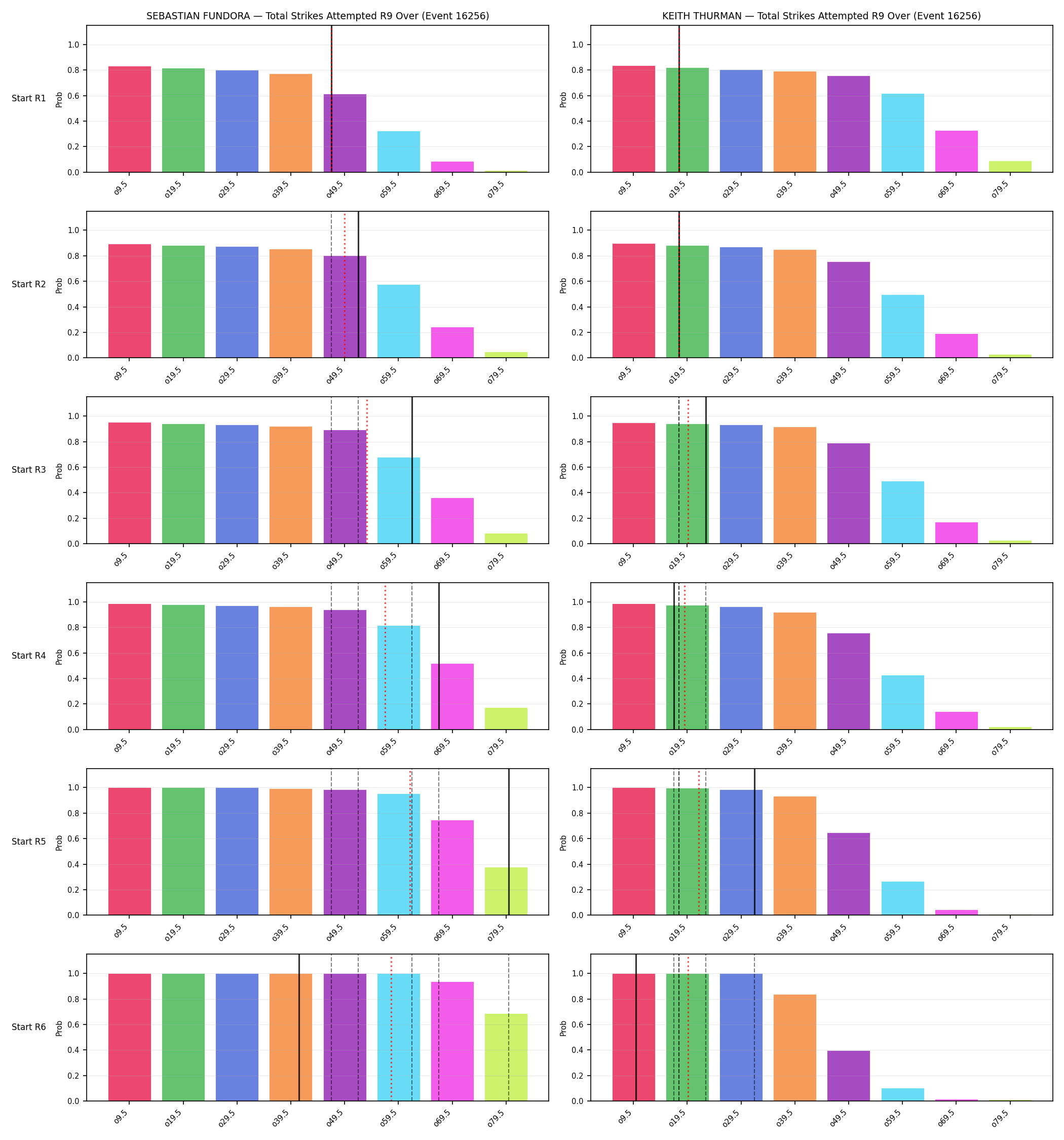 Round: Total Strikes Attempted — round 9 — snapshots — Prod