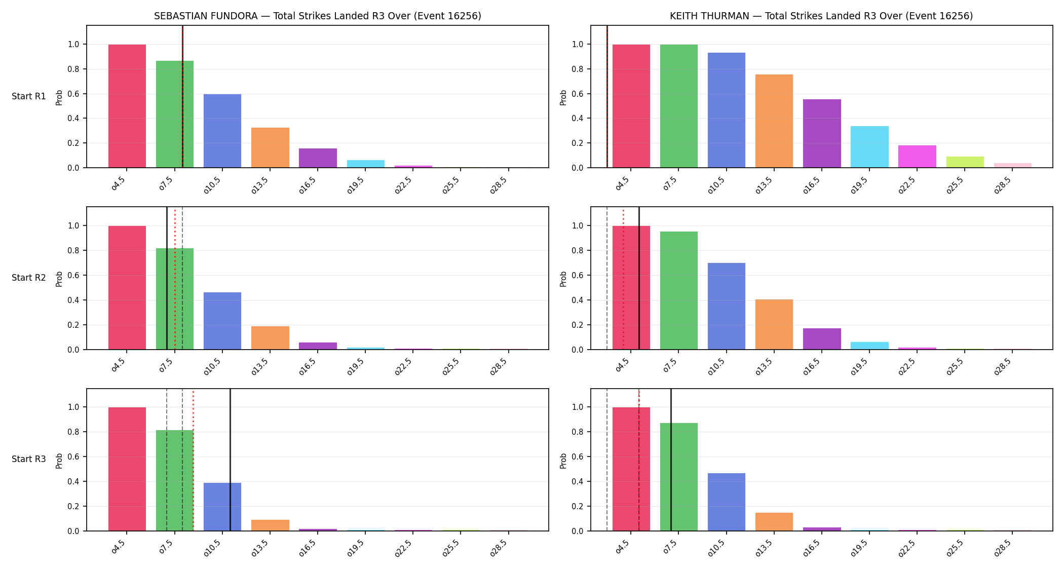 Round: Total Strikes Landed — round 3 — snapshots — Prod