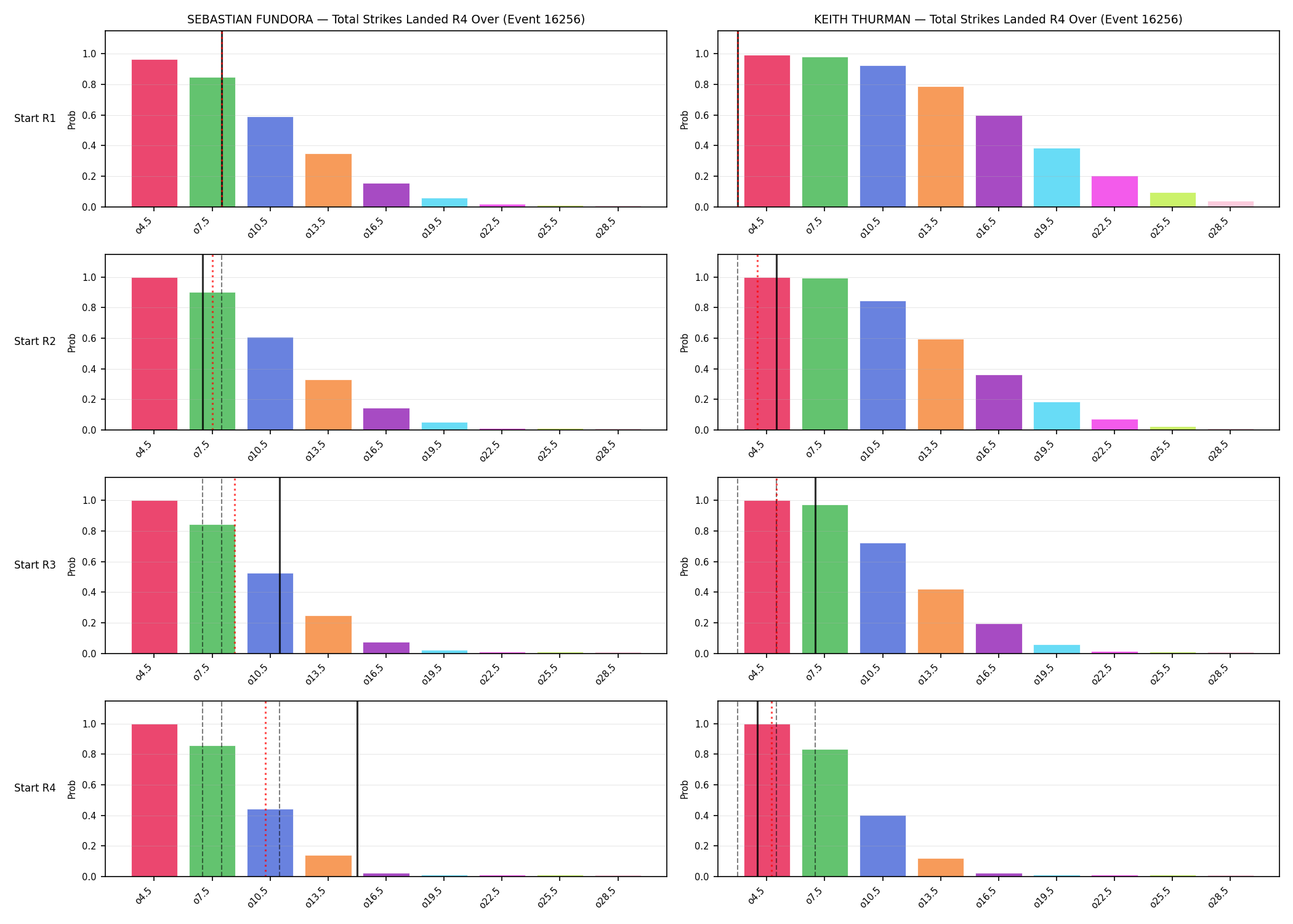Round: Total Strikes Landed — round 4 — snapshots — Prod