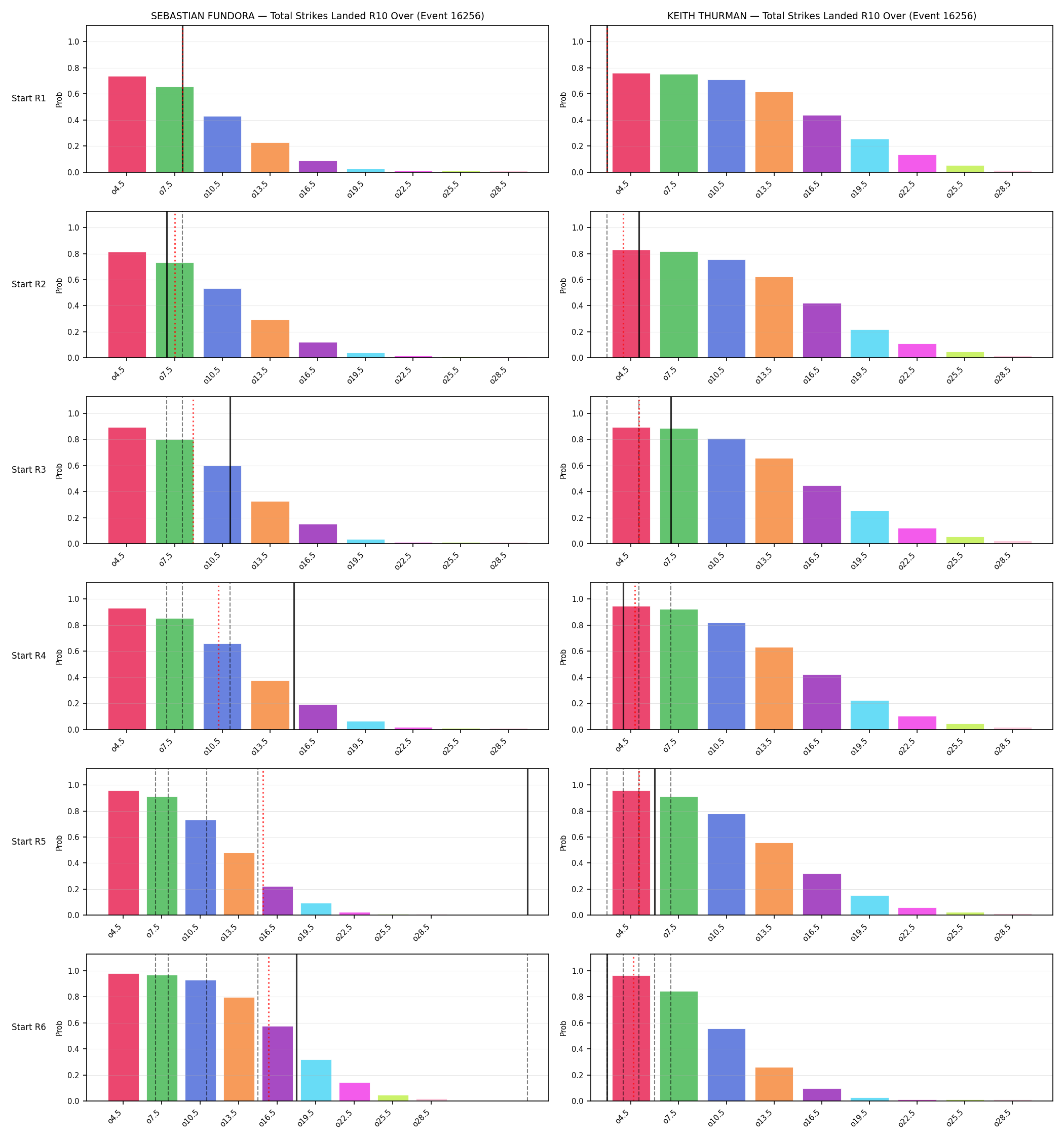 Round: Total Strikes Landed — round 10 — snapshots — Prod