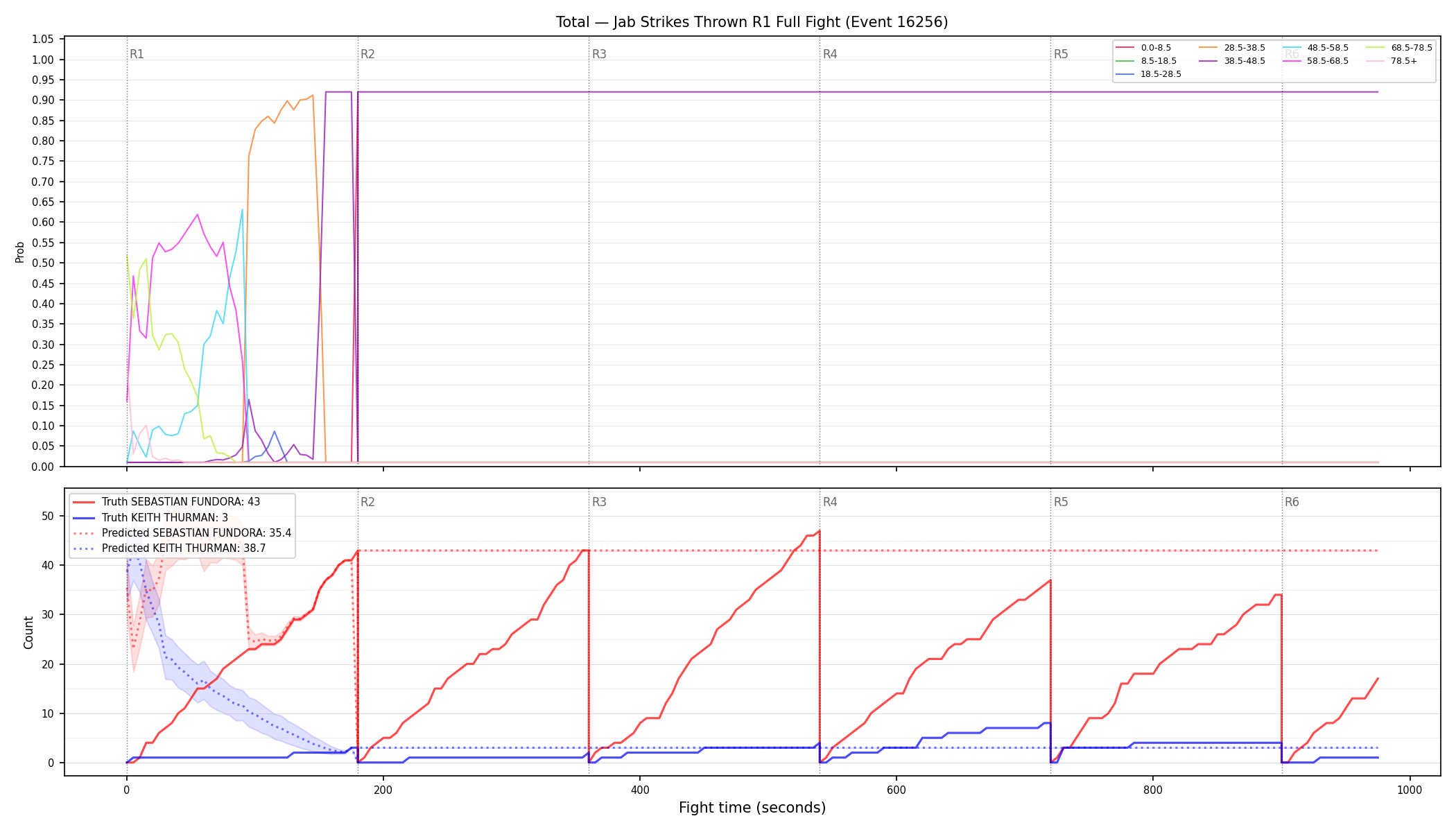 Stats/Round/Total Bins/Jab Strikes Thrown/Round 01/16256 Round 01 Fight — Prod
