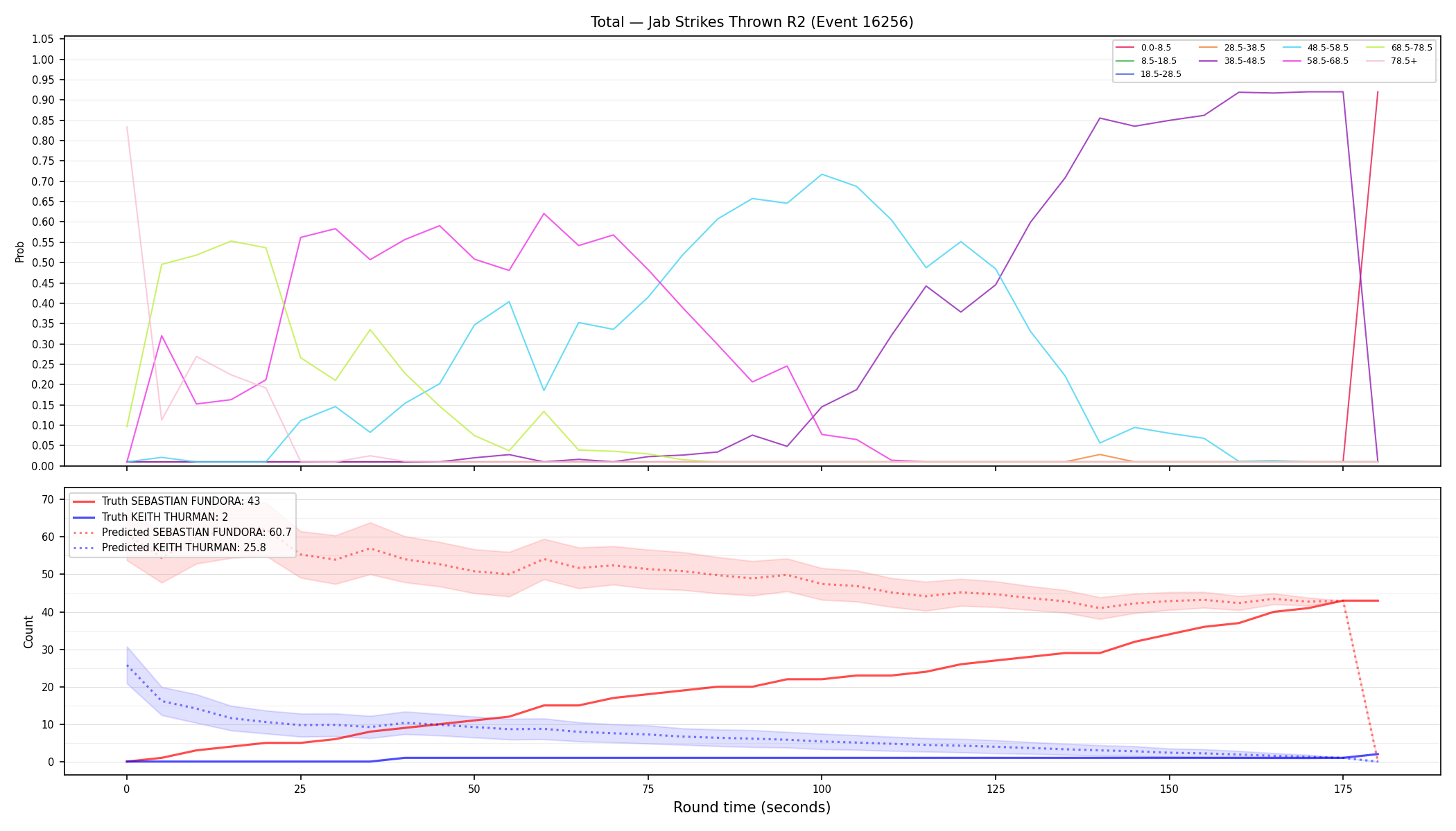 Stats/Round/Total Bins/Jab Strikes Thrown/Round 02/16256 Round 02 — Prod