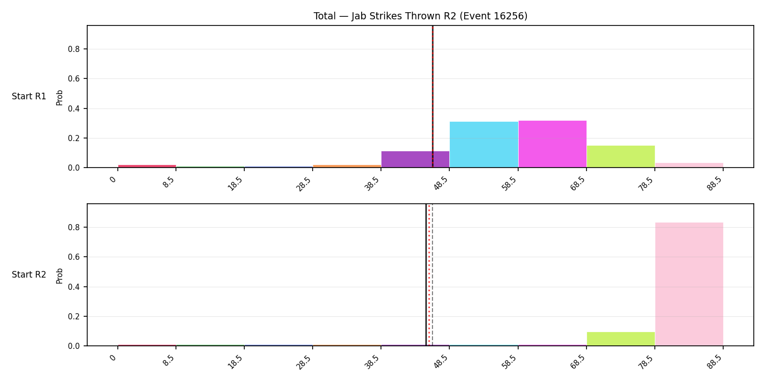 Stats/Round/Total Bins/Jab Strikes Thrown/Round 02/16256 Round 02 Snapshots — Prod