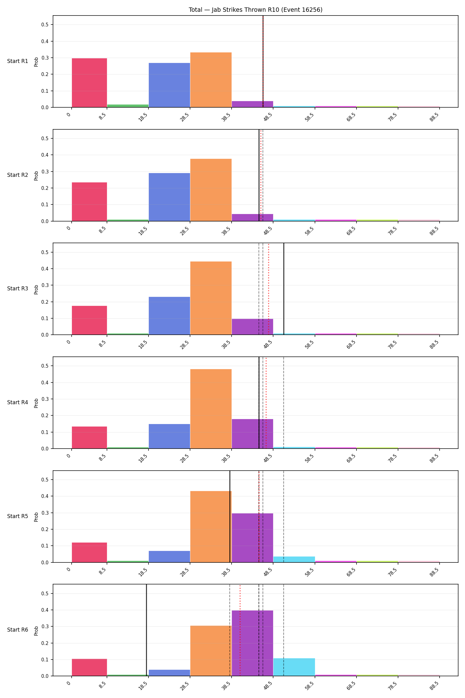 Stats/Round/Total Bins/Jab Strikes Thrown/Round 10/16256 Round 10 Snapshots — Prod
