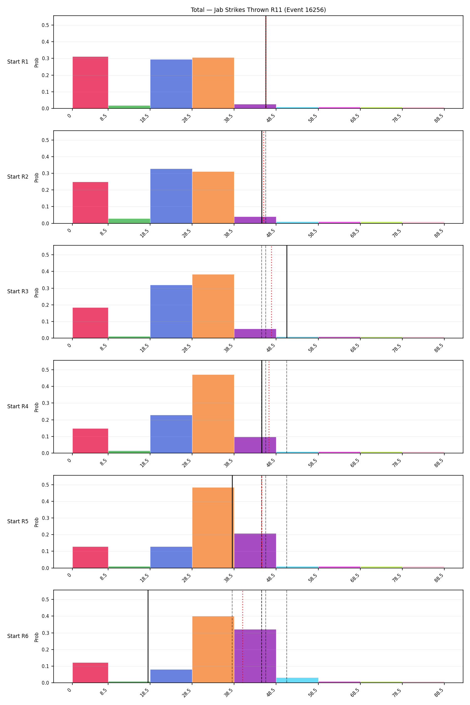 Stats/Round/Total Bins/Jab Strikes Thrown/Round 11/16256 Round 11 Snapshots — Prod
