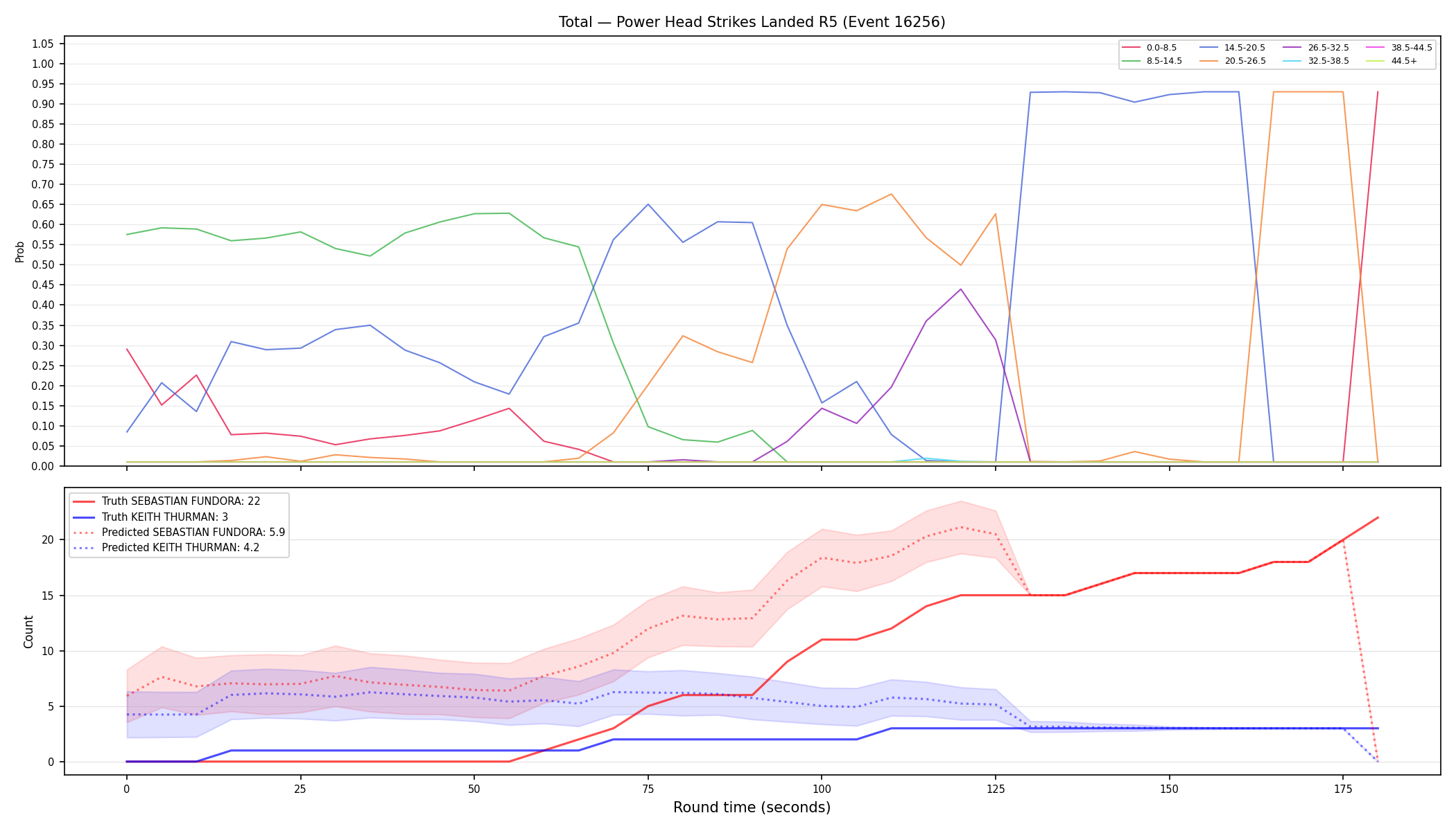 Stats/Round/Total Bins/Power Head Strikes Landed/Round 05/16256 Round 05 — Prod