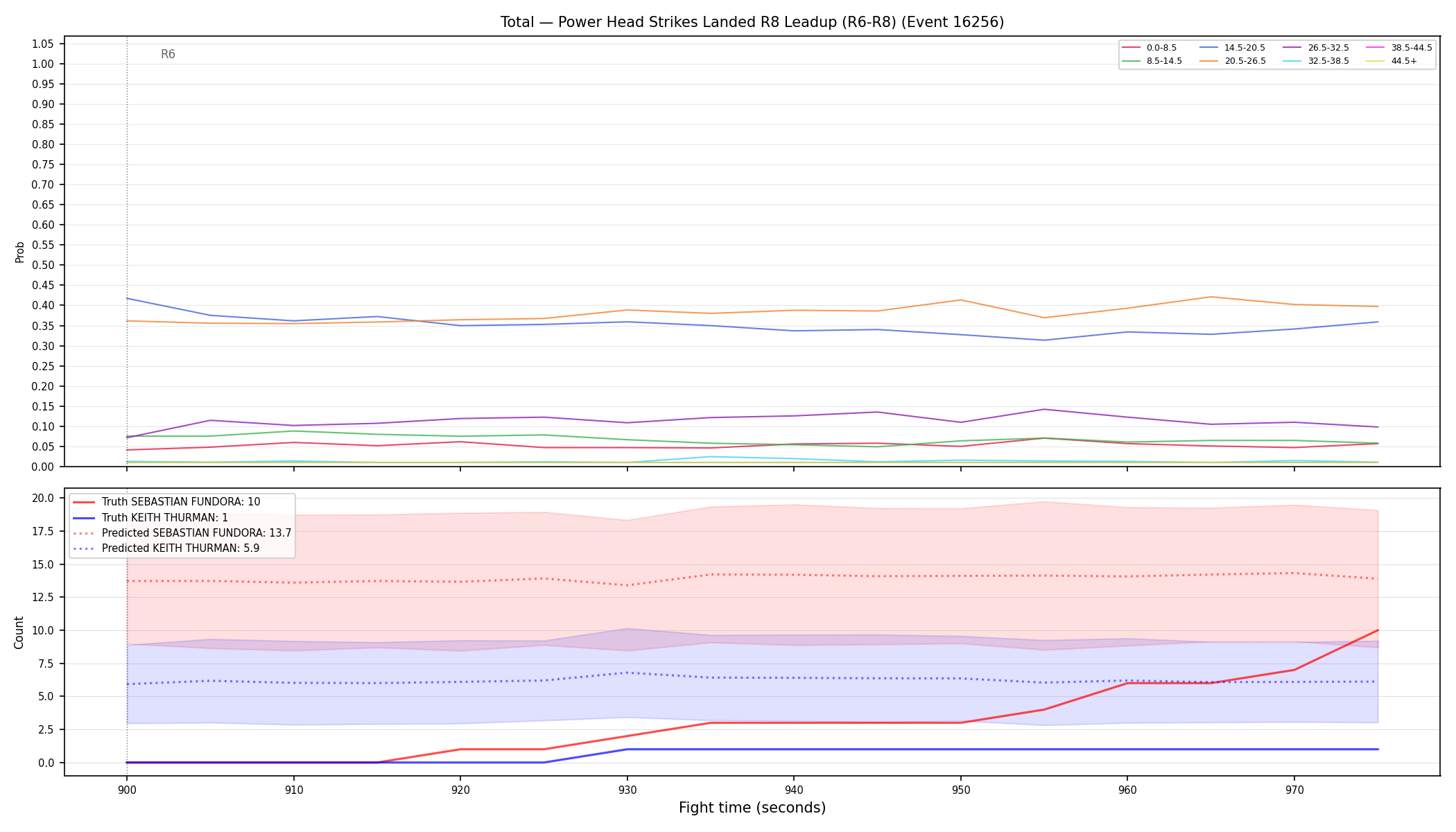 Stats/Round/Total Bins/Power Head Strikes Landed/Round 08/16256 Round 08 Leadup — Prod