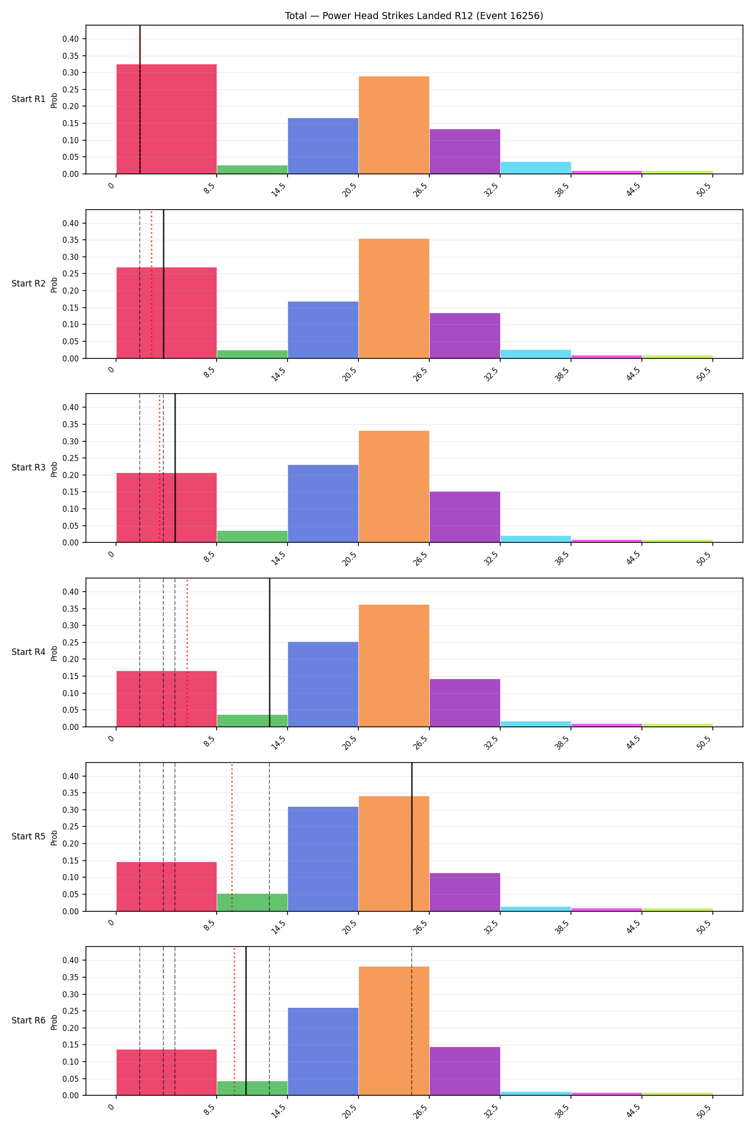 Stats/Round/Total Bins/Power Head Strikes Landed/Round 12/16256 Round 12 Snapshots — Prod