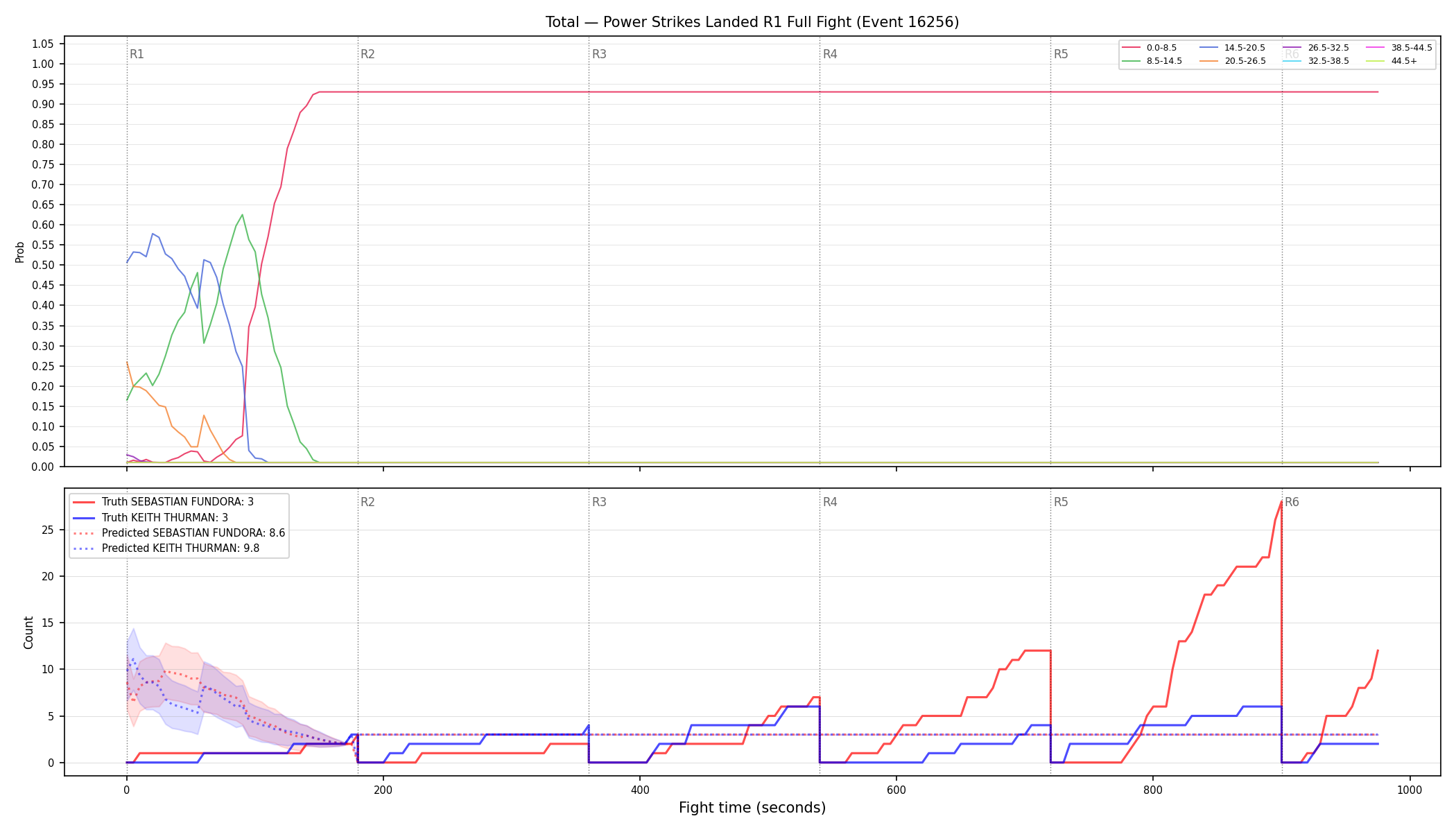 Stats/Round/Total Bins/Power Strikes Landed/Round 01/16256 Round 01 Fight — Prod