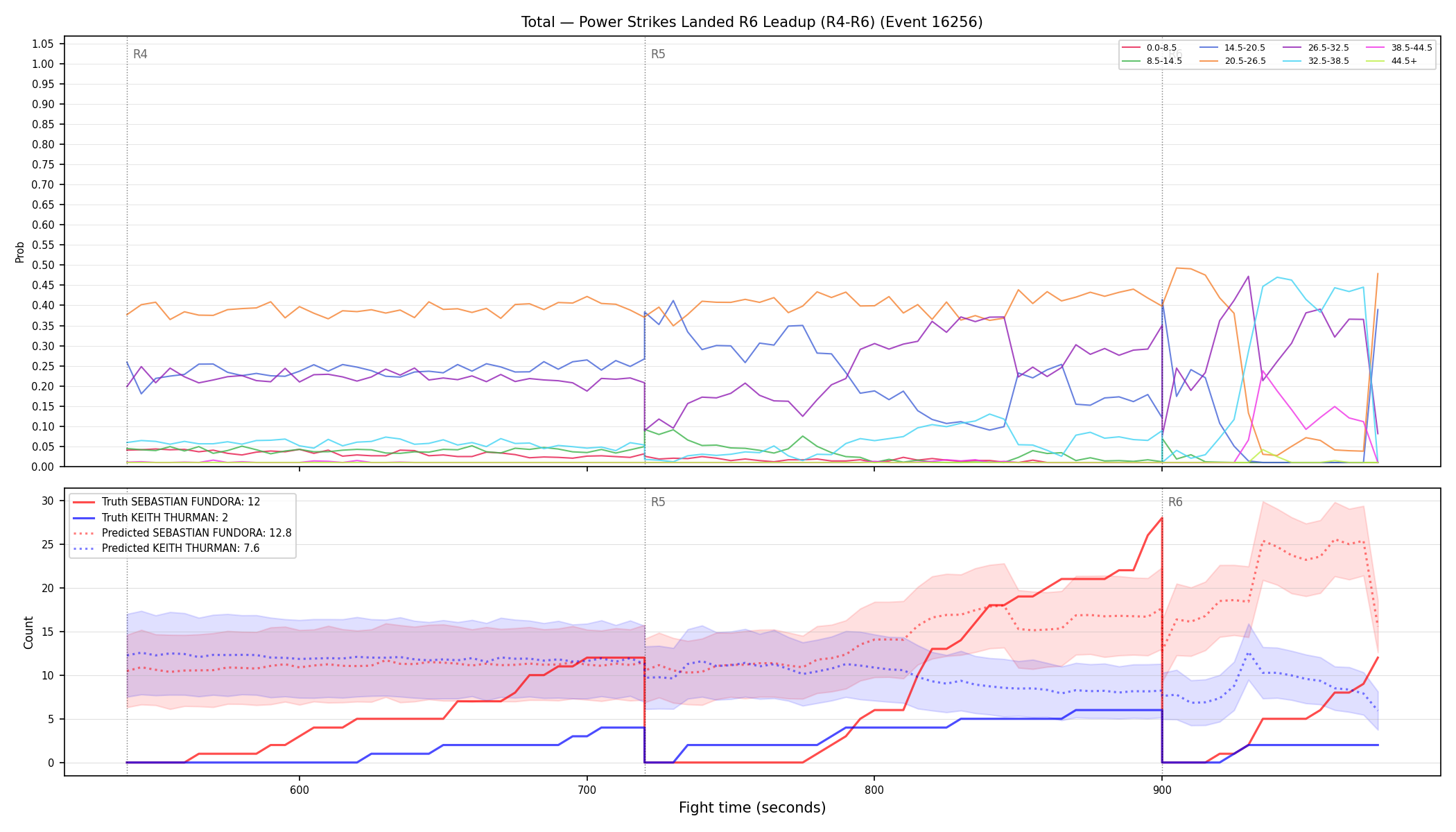Stats/Round/Total Bins/Power Strikes Landed/Round 06/16256 Round 06 Leadup — Prod