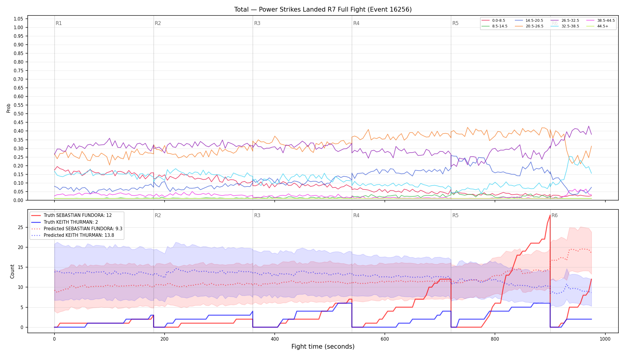 Stats/Round/Total Bins/Power Strikes Landed/Round 07/16256 Round 07 Fight — Prod