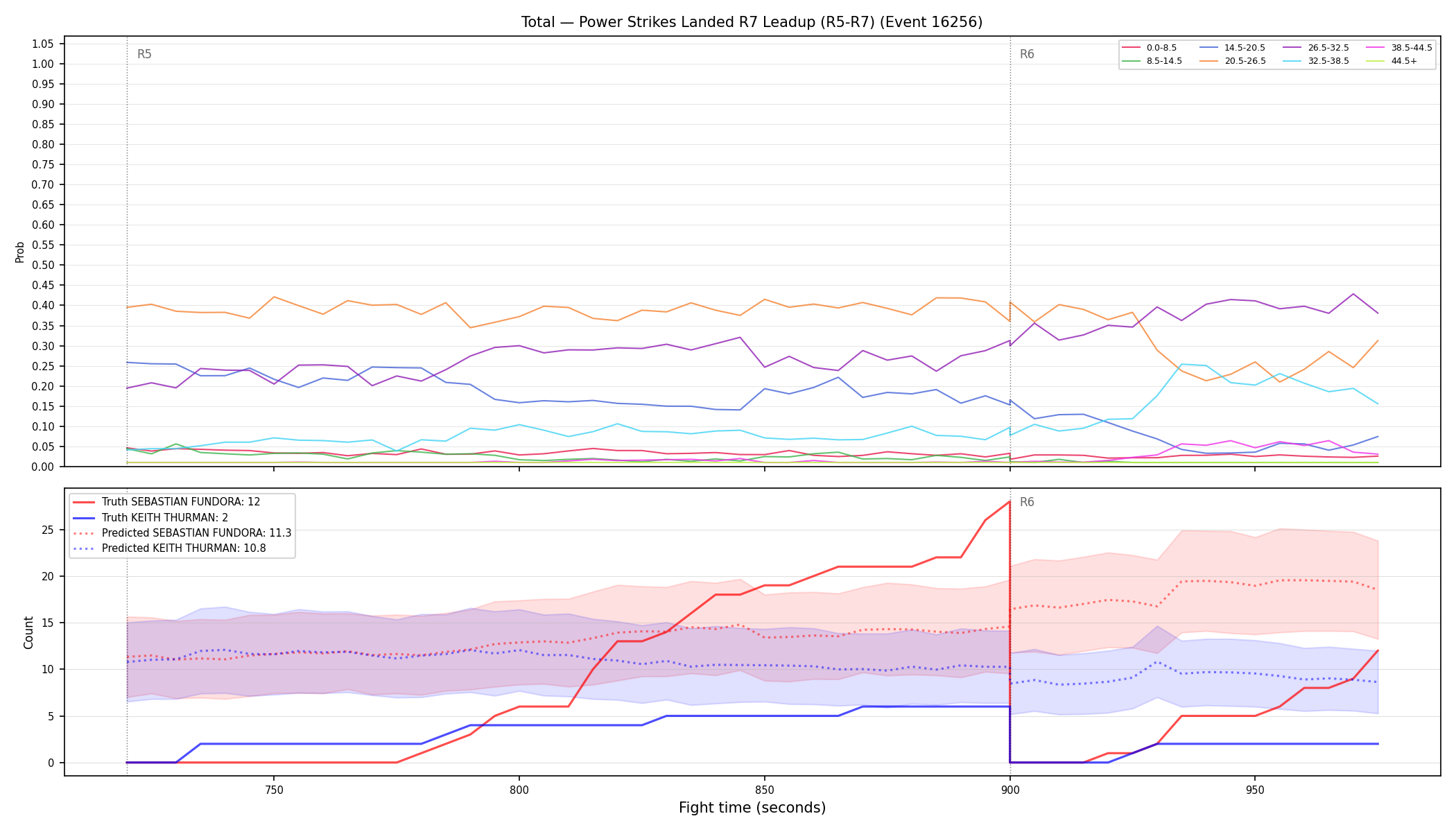 Stats/Round/Total Bins/Power Strikes Landed/Round 07/16256 Round 07 Leadup — Prod