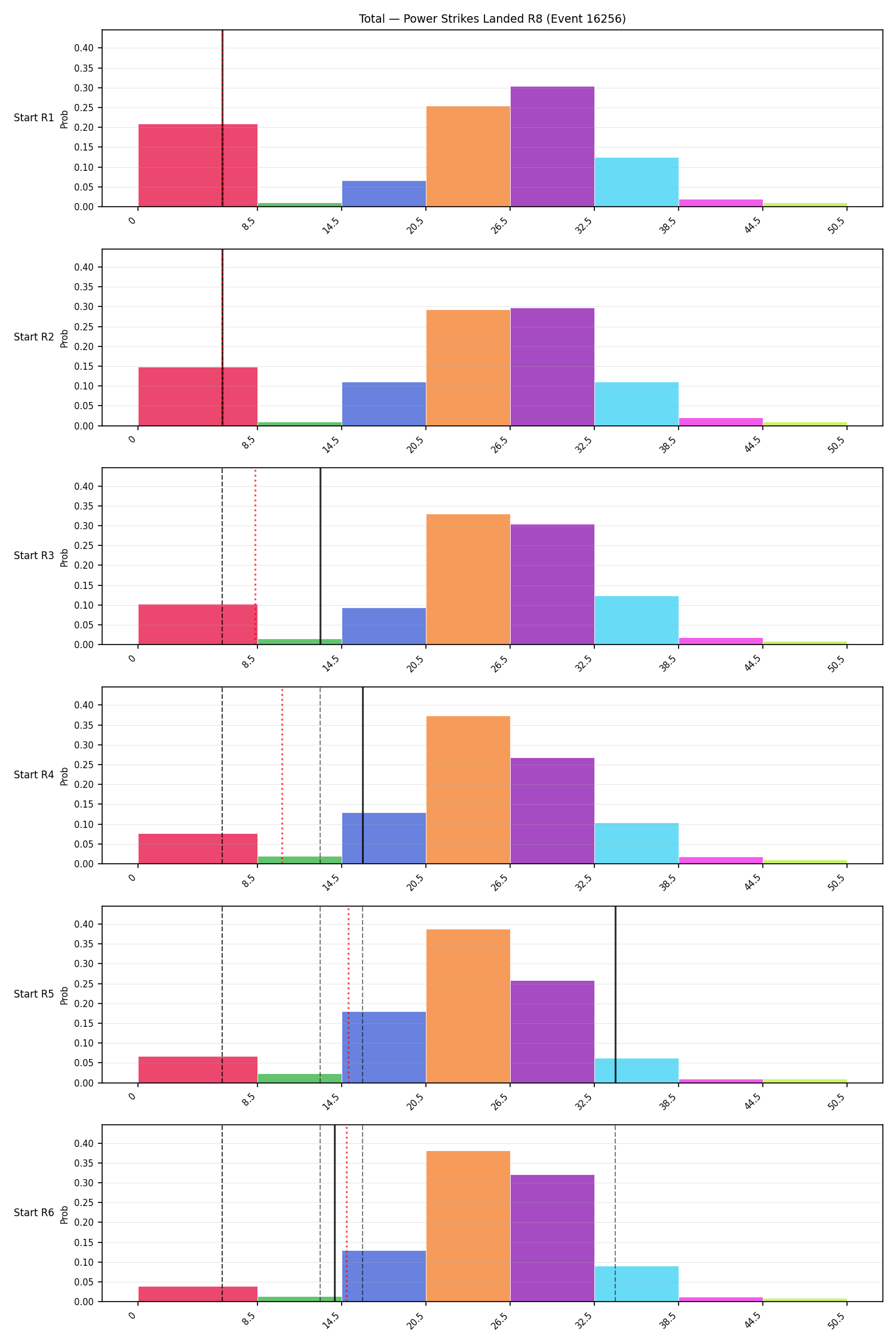 Stats/Round/Total Bins/Power Strikes Landed/Round 08/16256 Round 08 Snapshots — Prod