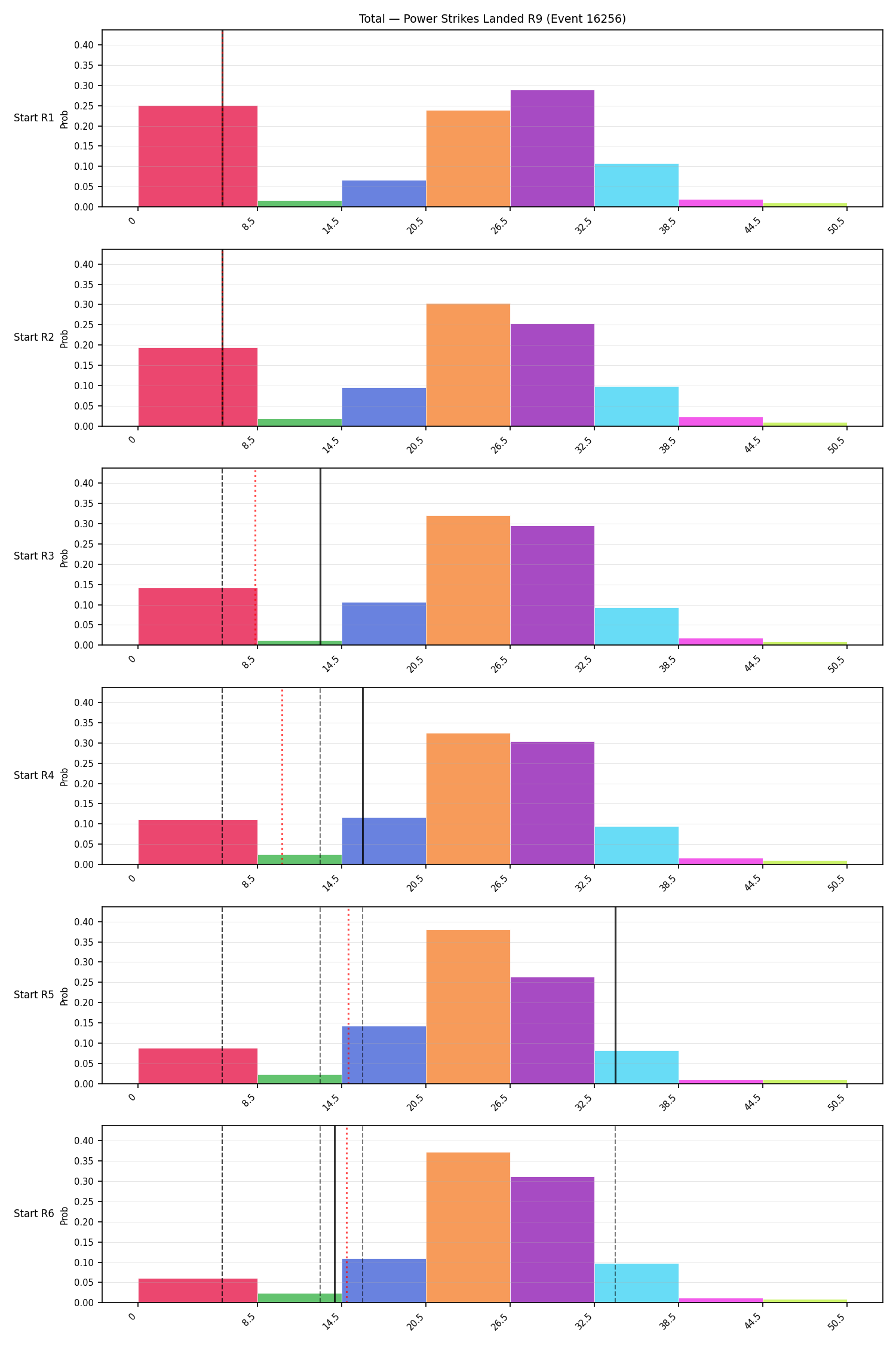Stats/Round/Total Bins/Power Strikes Landed/Round 09/16256 Round 09 Snapshots — Prod
