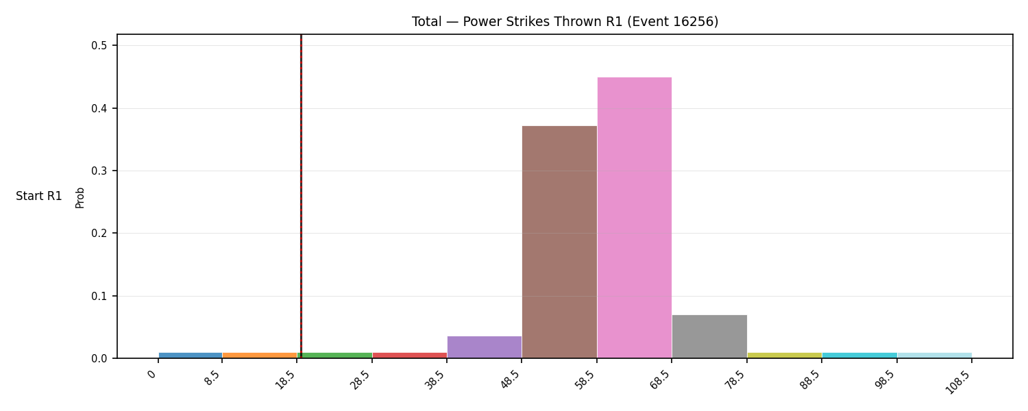 Stats/Round/Total Bins/Power Strikes Thrown/Round 01/16256 Round 01 Snapshots — Prod