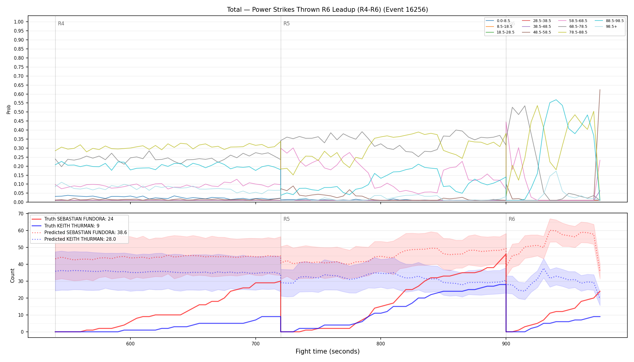 Stats/Round/Total Bins/Power Strikes Thrown/Round 06/16256 Round 06 Leadup — Prod