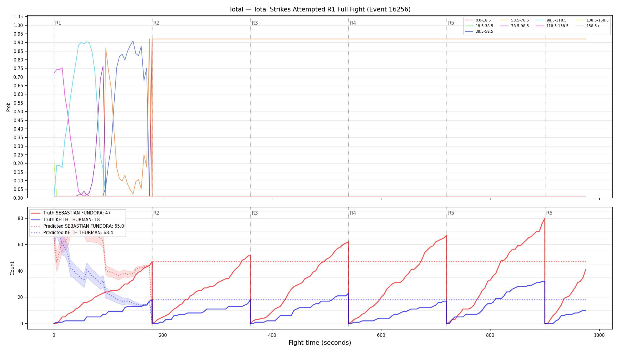 Stats/Round/Total Bins/Total Strikes Attempted/Round 01/16256 Round 01 Fight — Prod