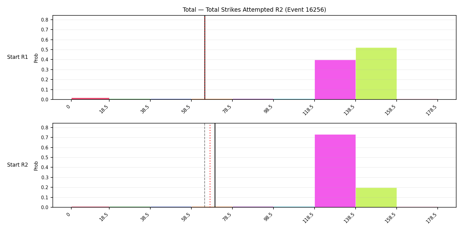 Stats/Round/Total Bins/Total Strikes Attempted/Round 02/16256 Round 02 Snapshots — Prod