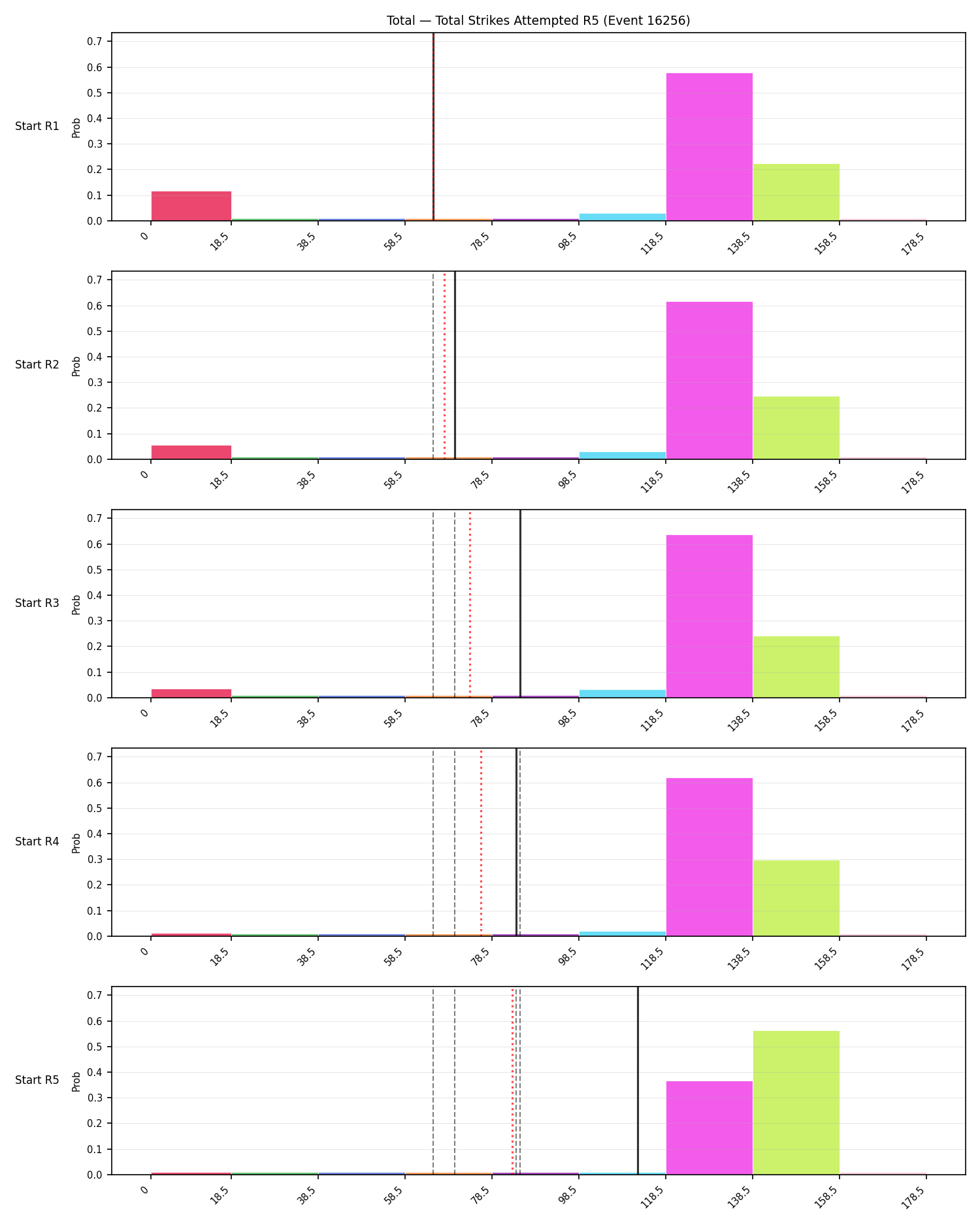 Stats/Round/Total Bins/Total Strikes Attempted/Round 05/16256 Round 05 Snapshots — Prod