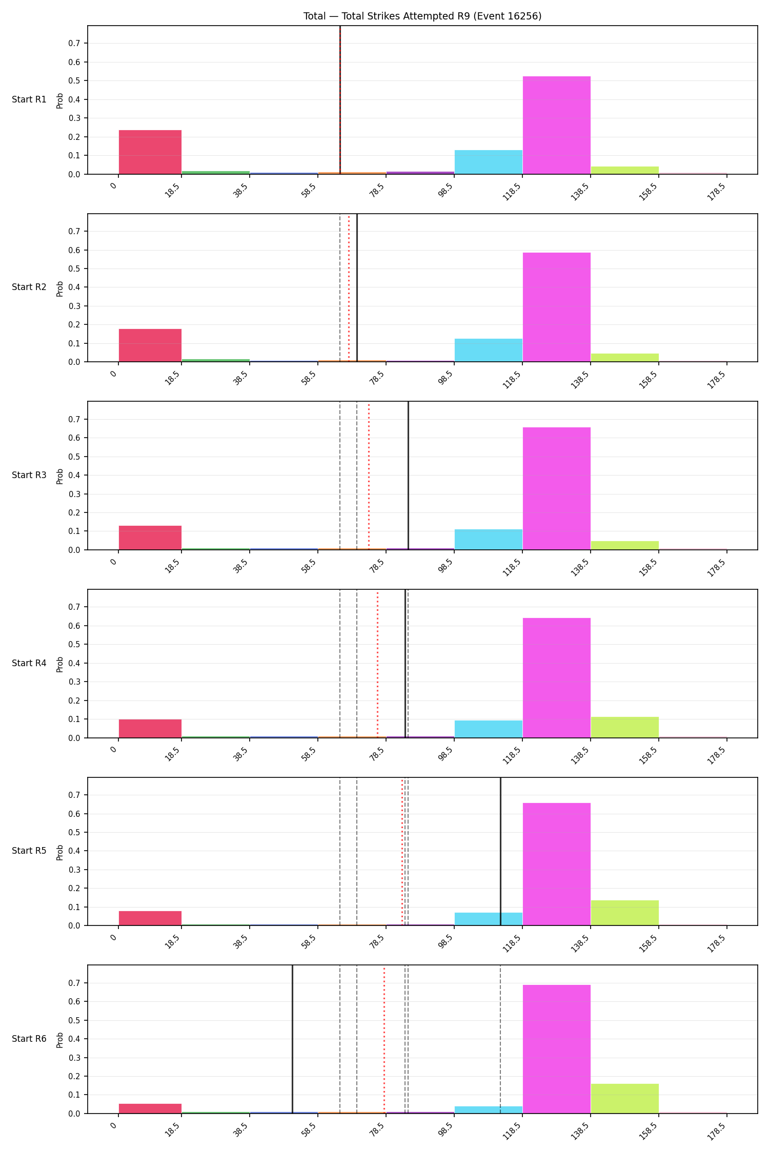 Stats/Round/Total Bins/Total Strikes Attempted/Round 09/16256 Round 09 Snapshots — Prod
