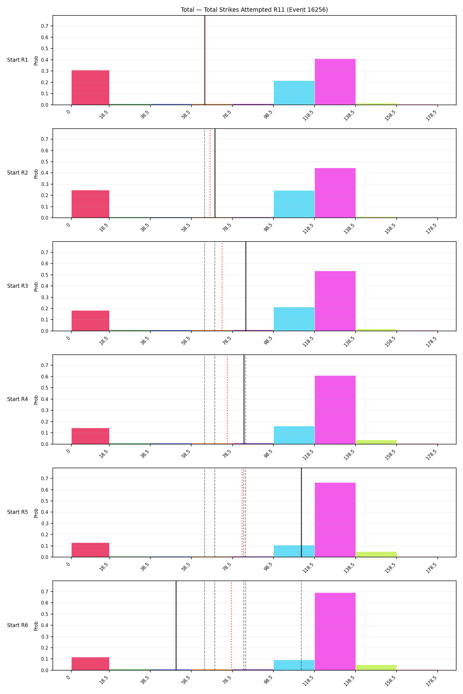 Stats/Round/Total Bins/Total Strikes Attempted/Round 11/16256 Round 11 Snapshots — Prod