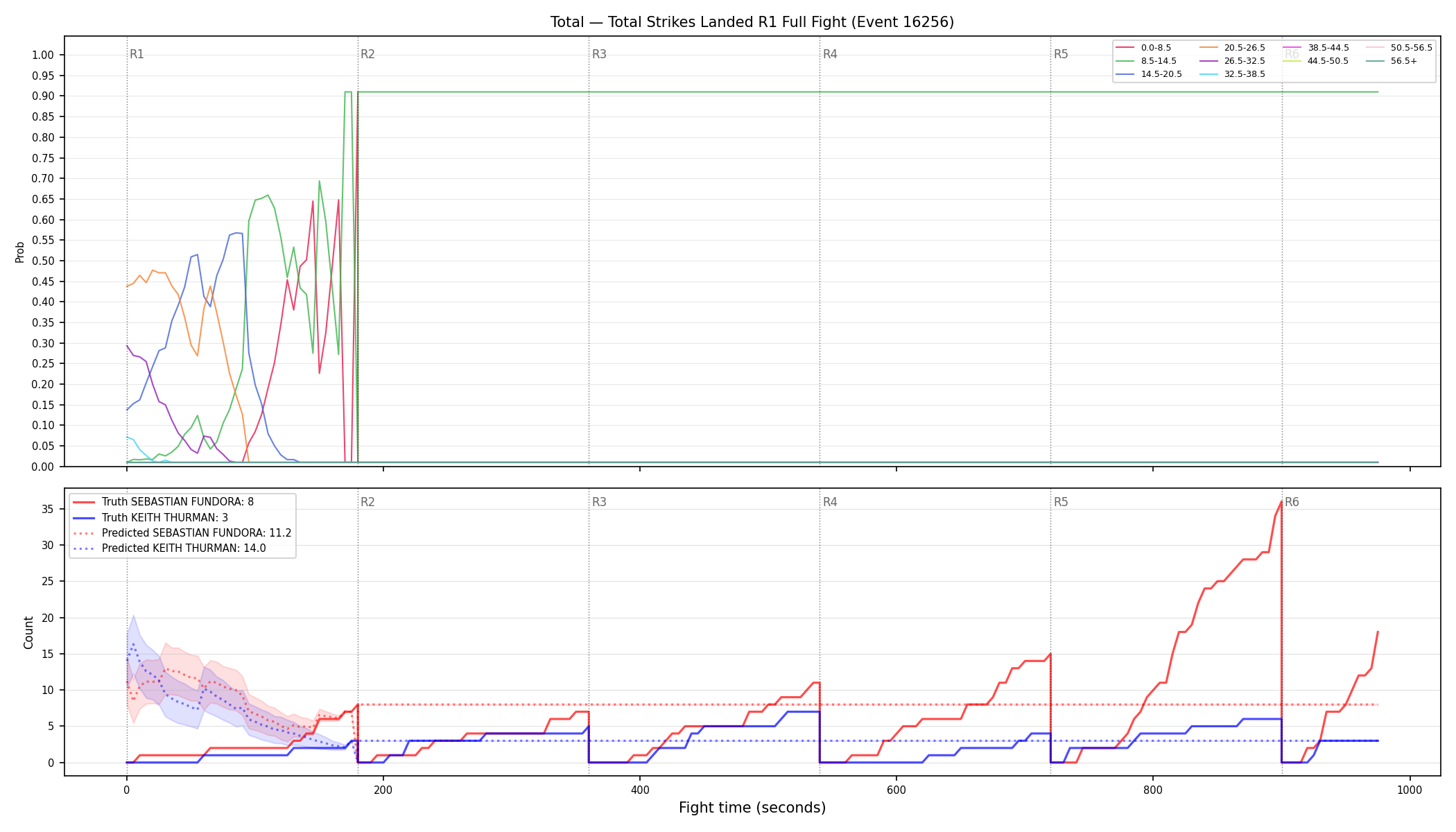Stats/Round/Total Bins/Total Strikes Landed/Round 01/16256 Round 01 Fight — Prod