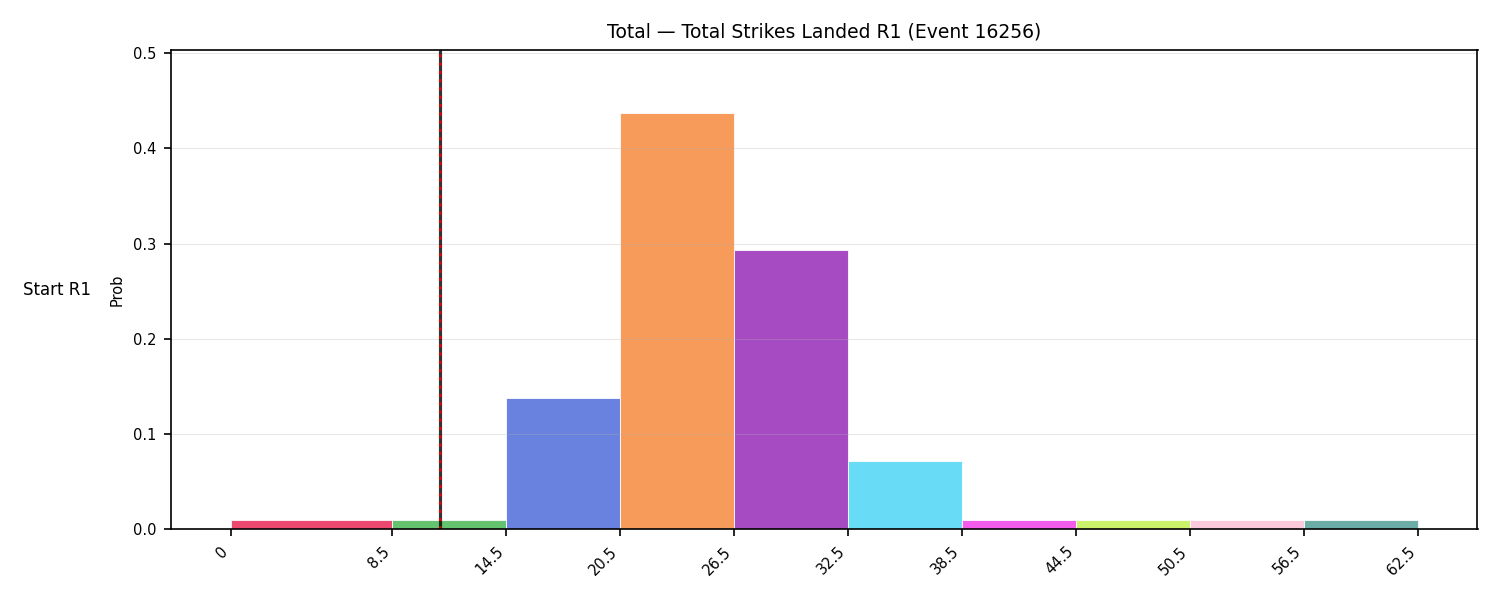 Stats/Round/Total Bins/Total Strikes Landed/Round 01/16256 Round 01 Snapshots — Prod