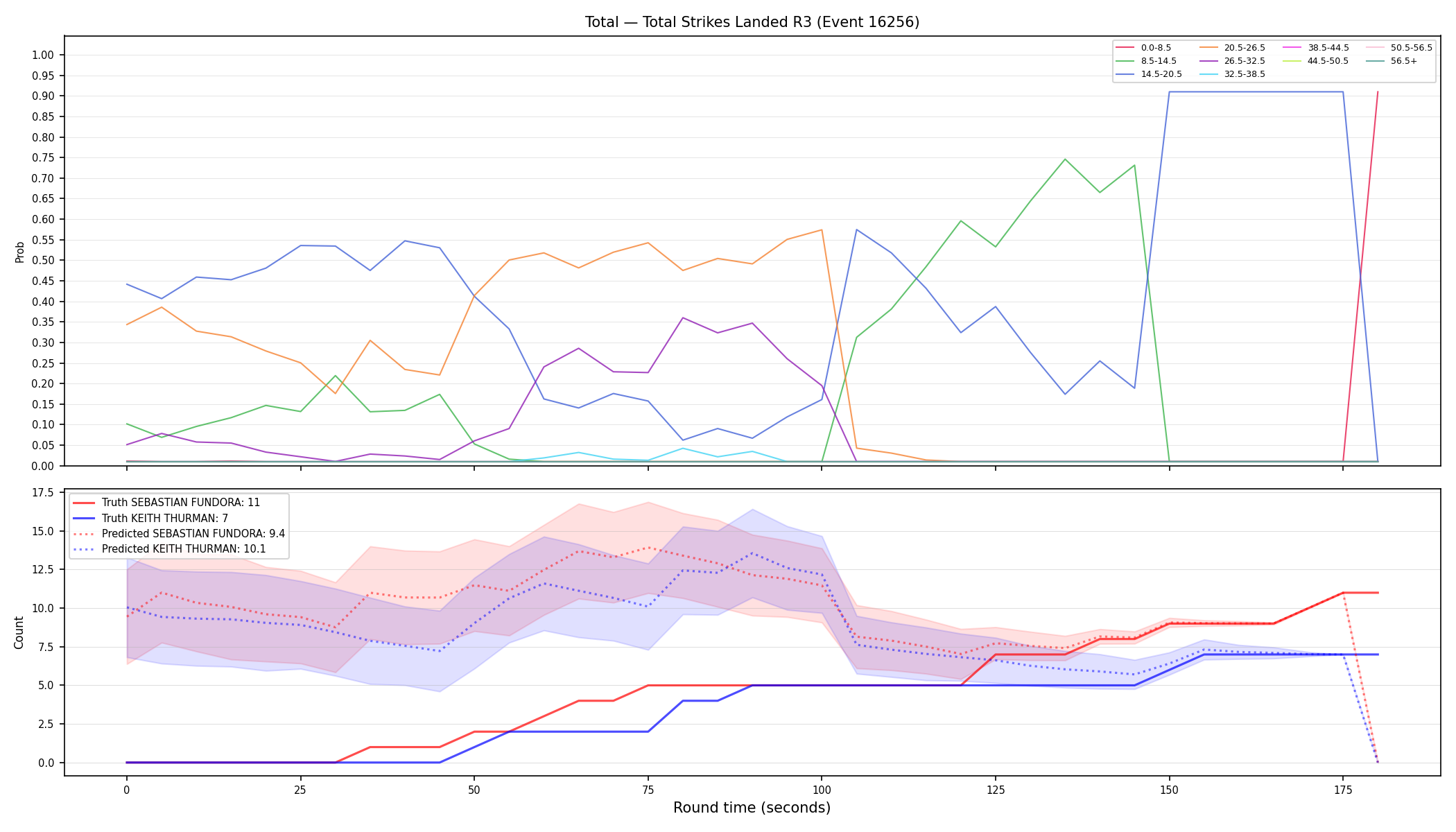 Stats/Round/Total Bins/Total Strikes Landed/Round 03/16256 Round 03 — Prod