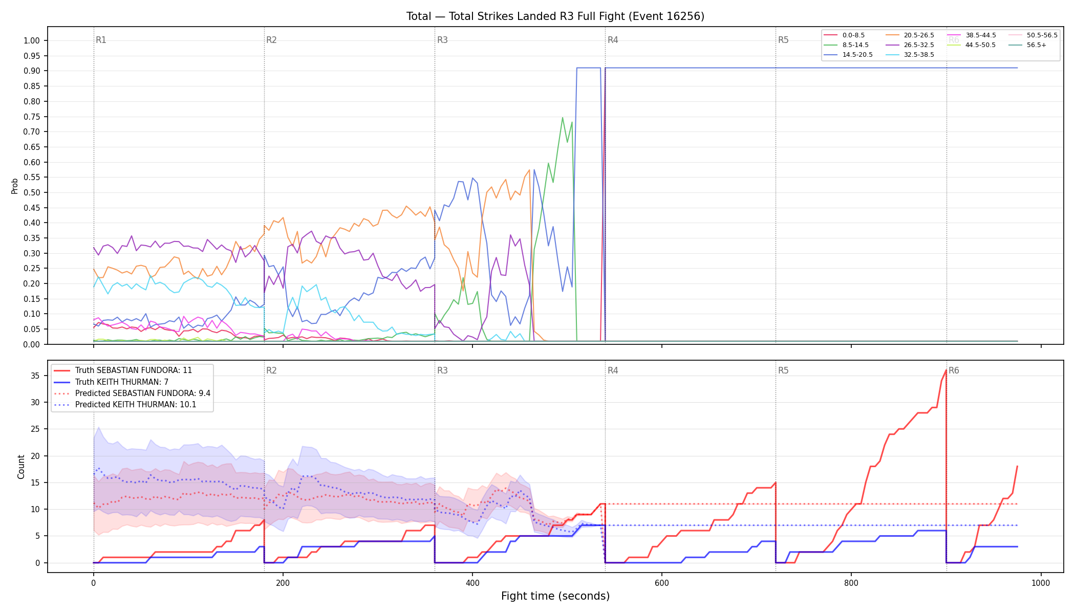 Stats/Round/Total Bins/Total Strikes Landed/Round 03/16256 Round 03 Fight — Prod