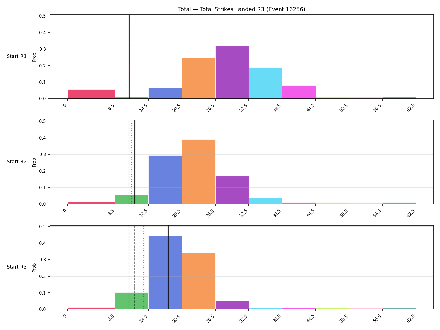 Stats/Round/Total Bins/Total Strikes Landed/Round 03/16256 Round 03 Snapshots — Prod