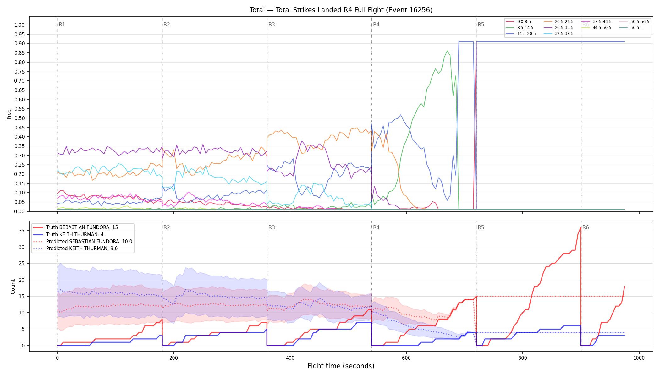 Stats/Round/Total Bins/Total Strikes Landed/Round 04/16256 Round 04 Fight — Prod