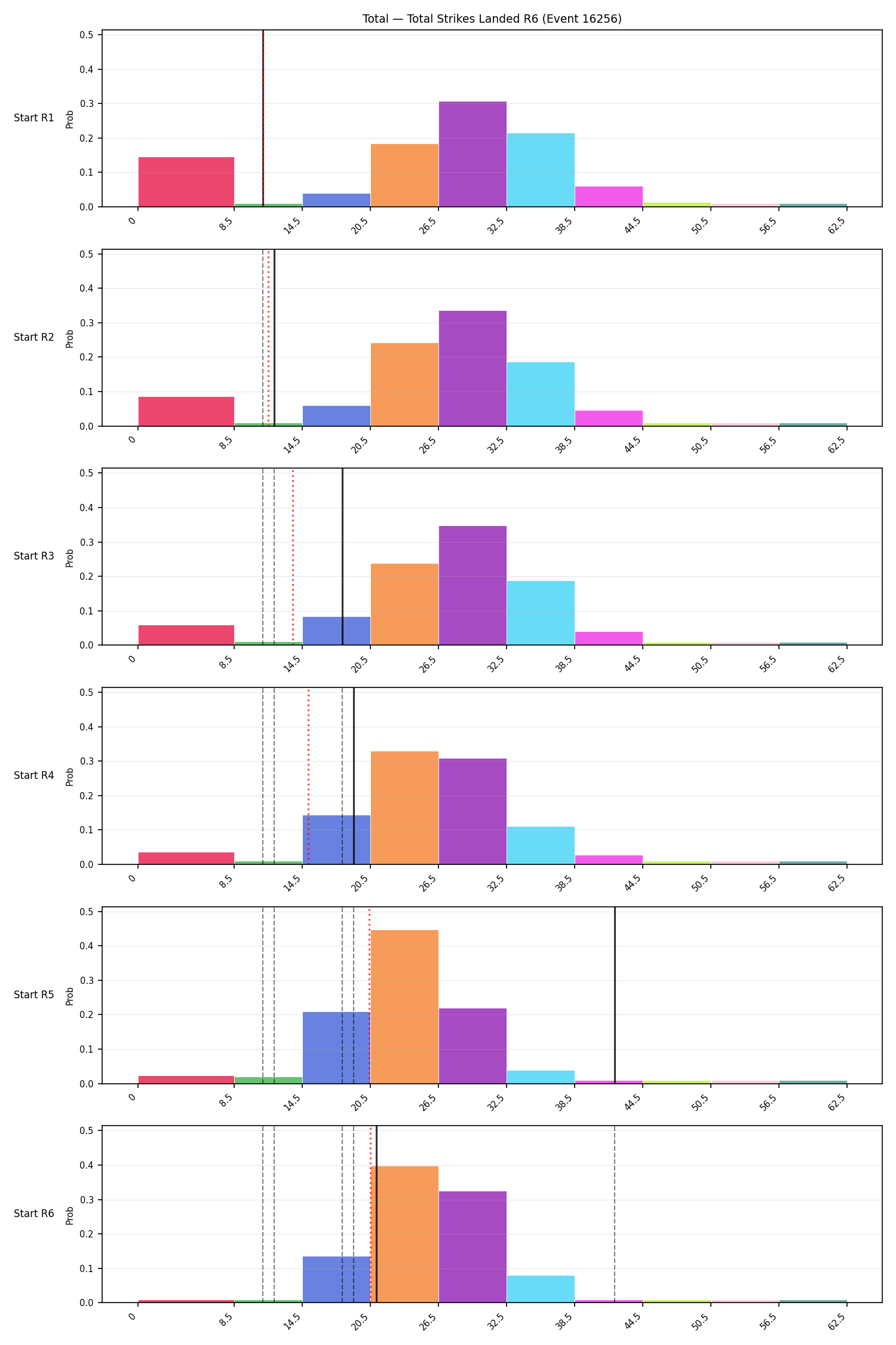 Stats/Round/Total Bins/Total Strikes Landed/Round 06/16256 Round 06 Snapshots — Prod