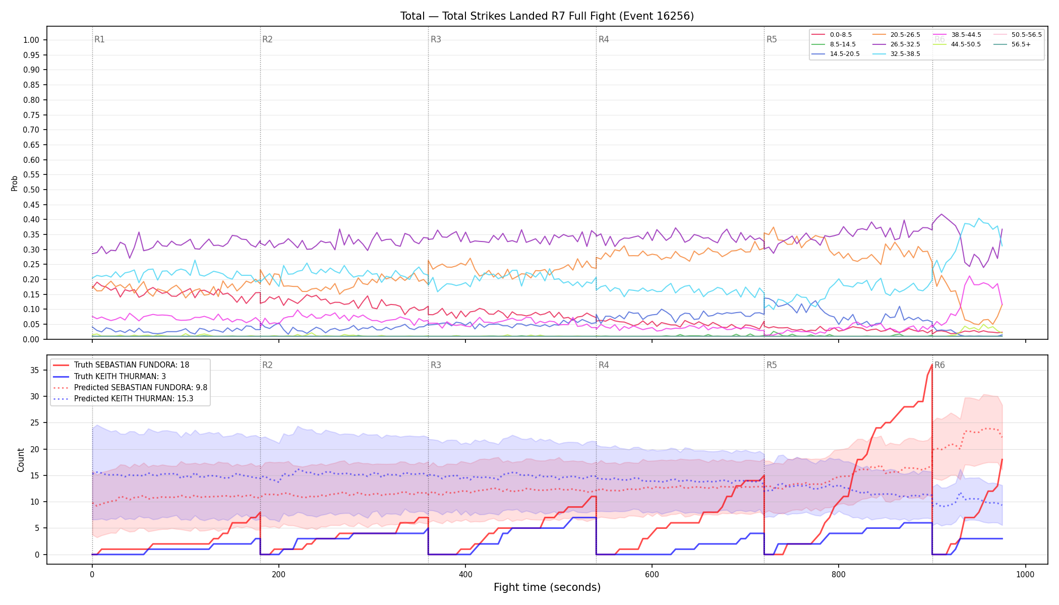 Stats/Round/Total Bins/Total Strikes Landed/Round 07/16256 Round 07 Fight — Prod