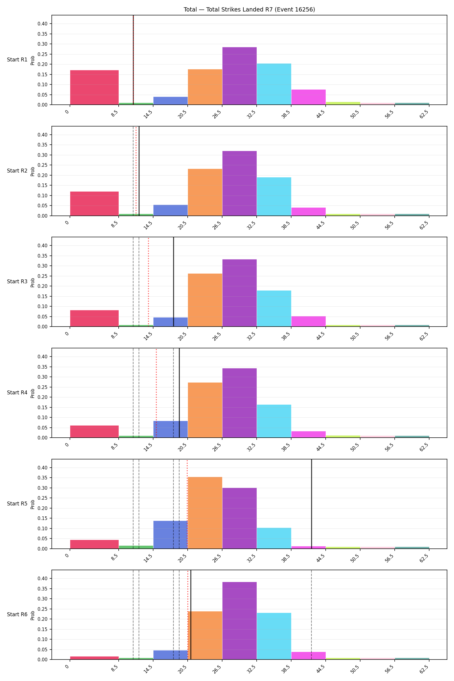 Stats/Round/Total Bins/Total Strikes Landed/Round 07/16256 Round 07 Snapshots — Prod
