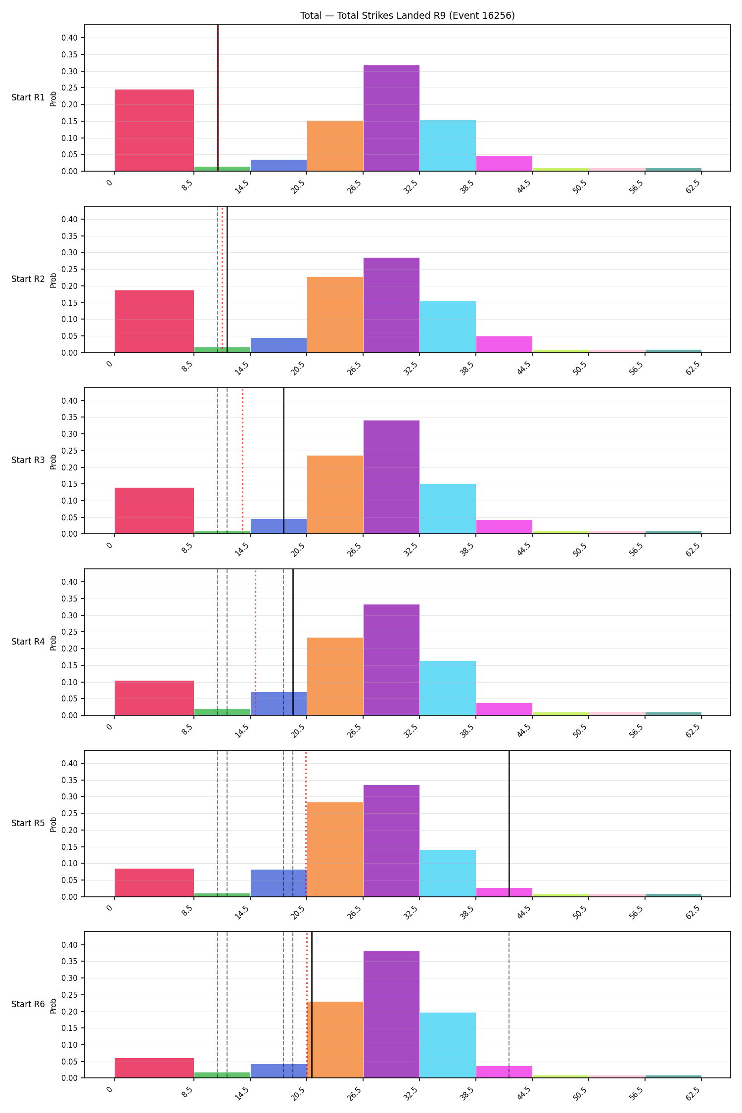 Stats/Round/Total Bins/Total Strikes Landed/Round 09/16256 Round 09 Snapshots — Prod
