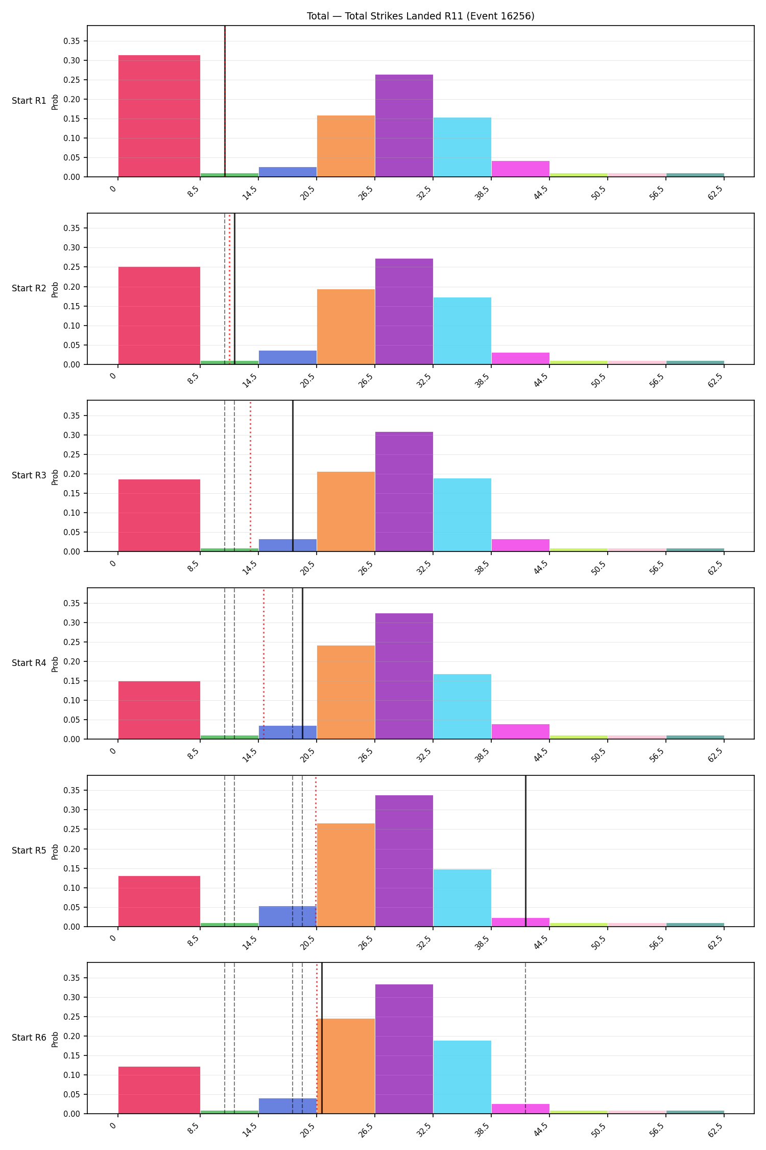 Stats/Round/Total Bins/Total Strikes Landed/Round 11/16256 Round 11 Snapshots — Prod