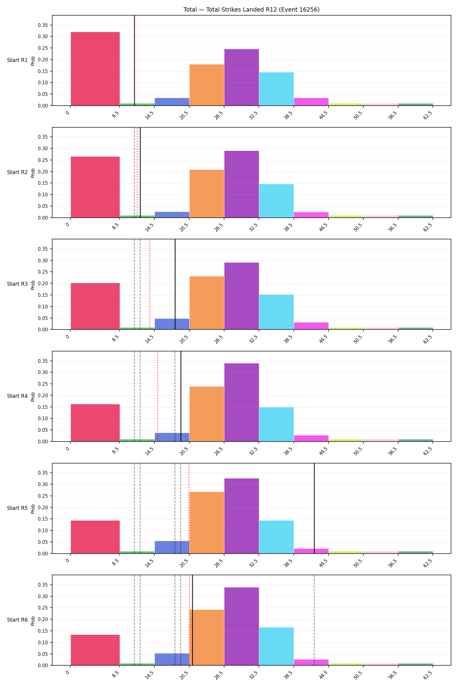 Stats/Round/Total Bins/Total Strikes Landed/Round 12/16256 Round 12 Snapshots — Prod