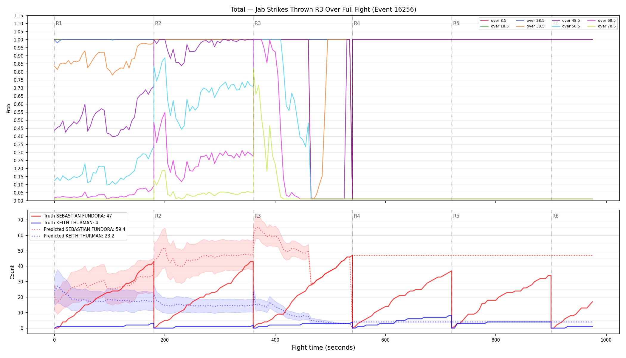 Stats/Round/Total Overs/Jab Strikes Thrown/Round 03/16256 Round 03 Over Fight — Prod