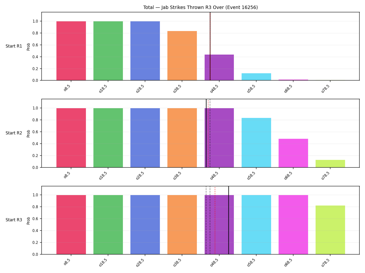 Stats/Round/Total Overs/Jab Strikes Thrown/Round 03/16256 Round 03 Over Snapshots — Prod