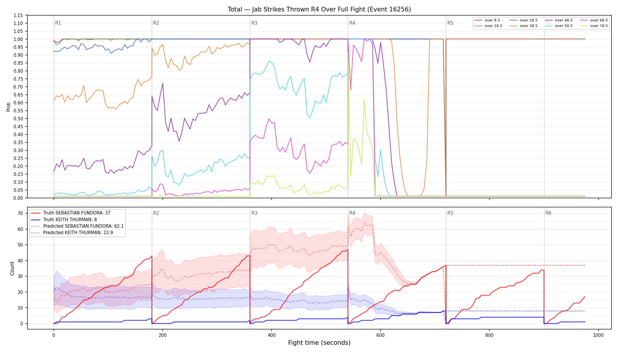 Stats/Round/Total Overs/Jab Strikes Thrown/Round 04/16256 Round 04 Over Fight — Prod