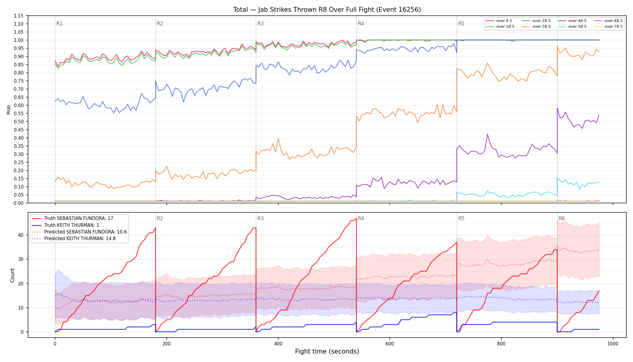 Stats/Round/Total Overs/Jab Strikes Thrown/Round 08/16256 Round 08 Over Fight — Prod