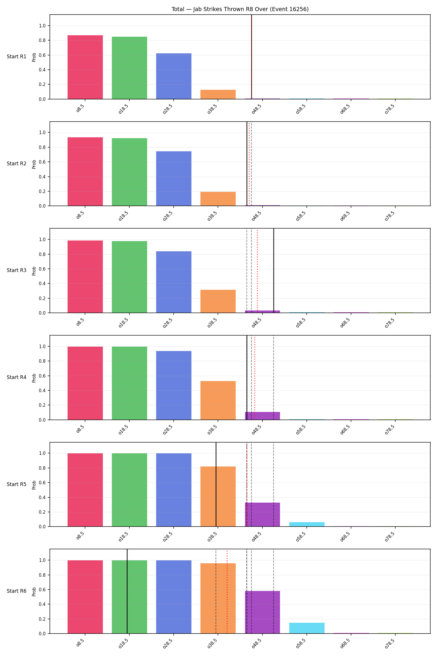 Stats/Round/Total Overs/Jab Strikes Thrown/Round 08/16256 Round 08 Over Snapshots — Prod