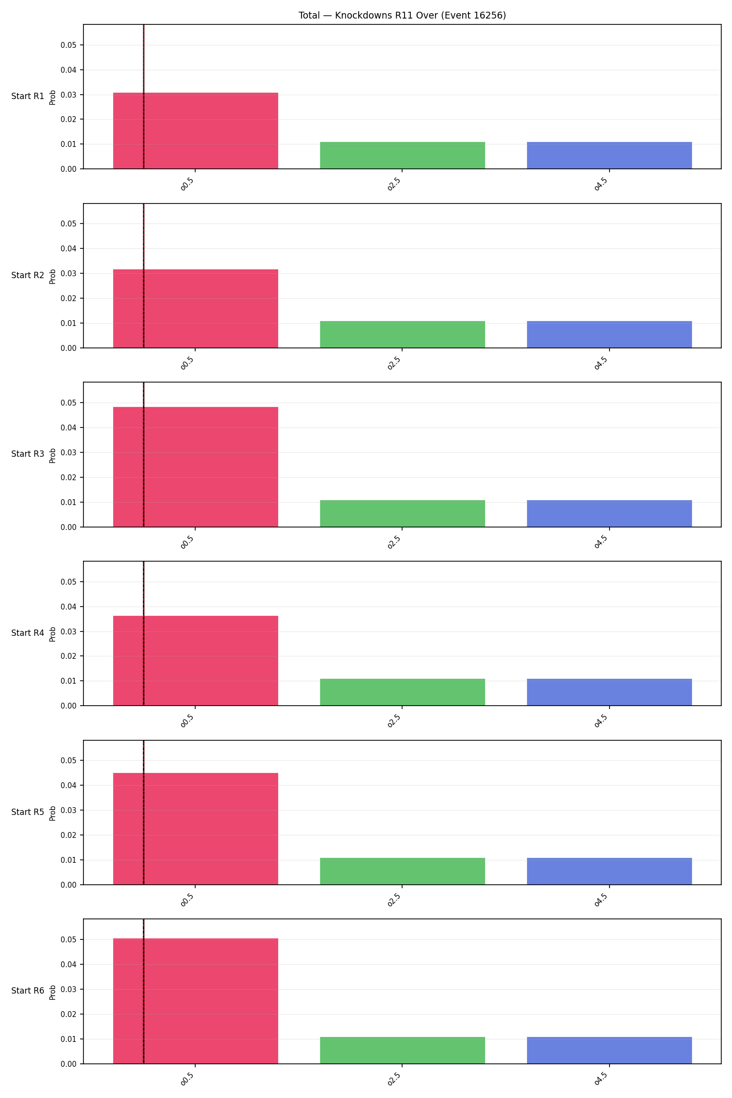 Stats/Round/Total Overs/Knockdowns/Round 11/16256 Round 11 Over Snapshots — Prod
