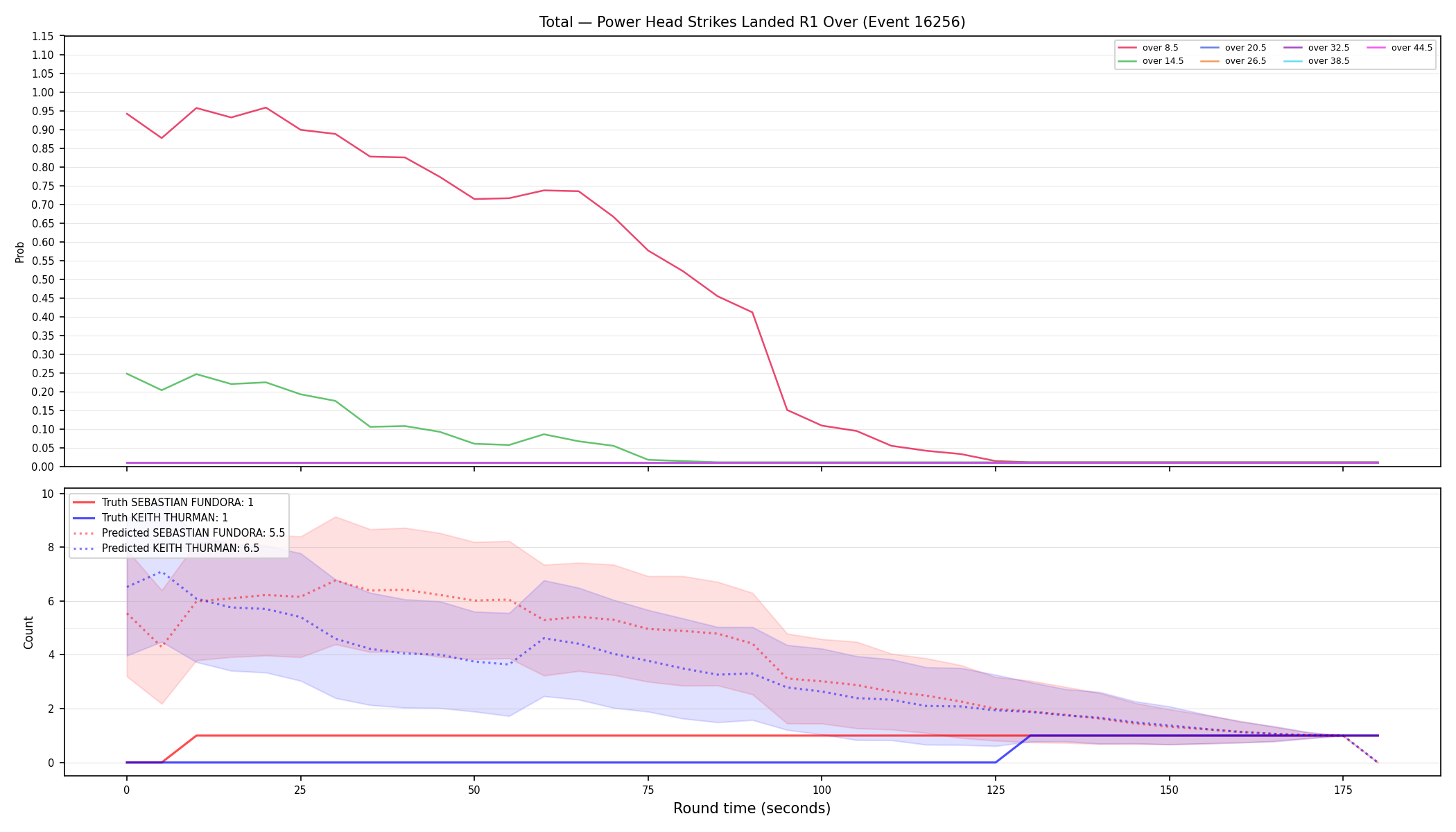 Stats/Round/Total Overs/Power Head Strikes Landed/Round 01/16256 Round 01 Over — Prod
