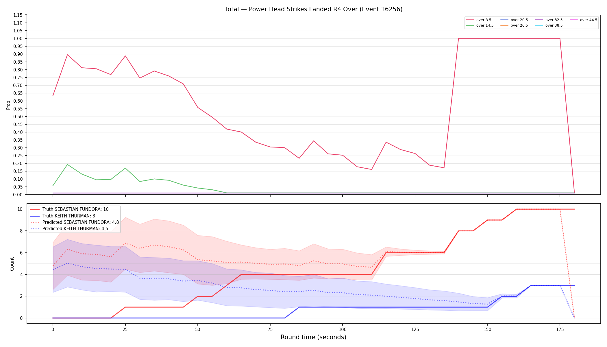 Stats/Round/Total Overs/Power Head Strikes Landed/Round 04/16256 Round 04 Over — Prod