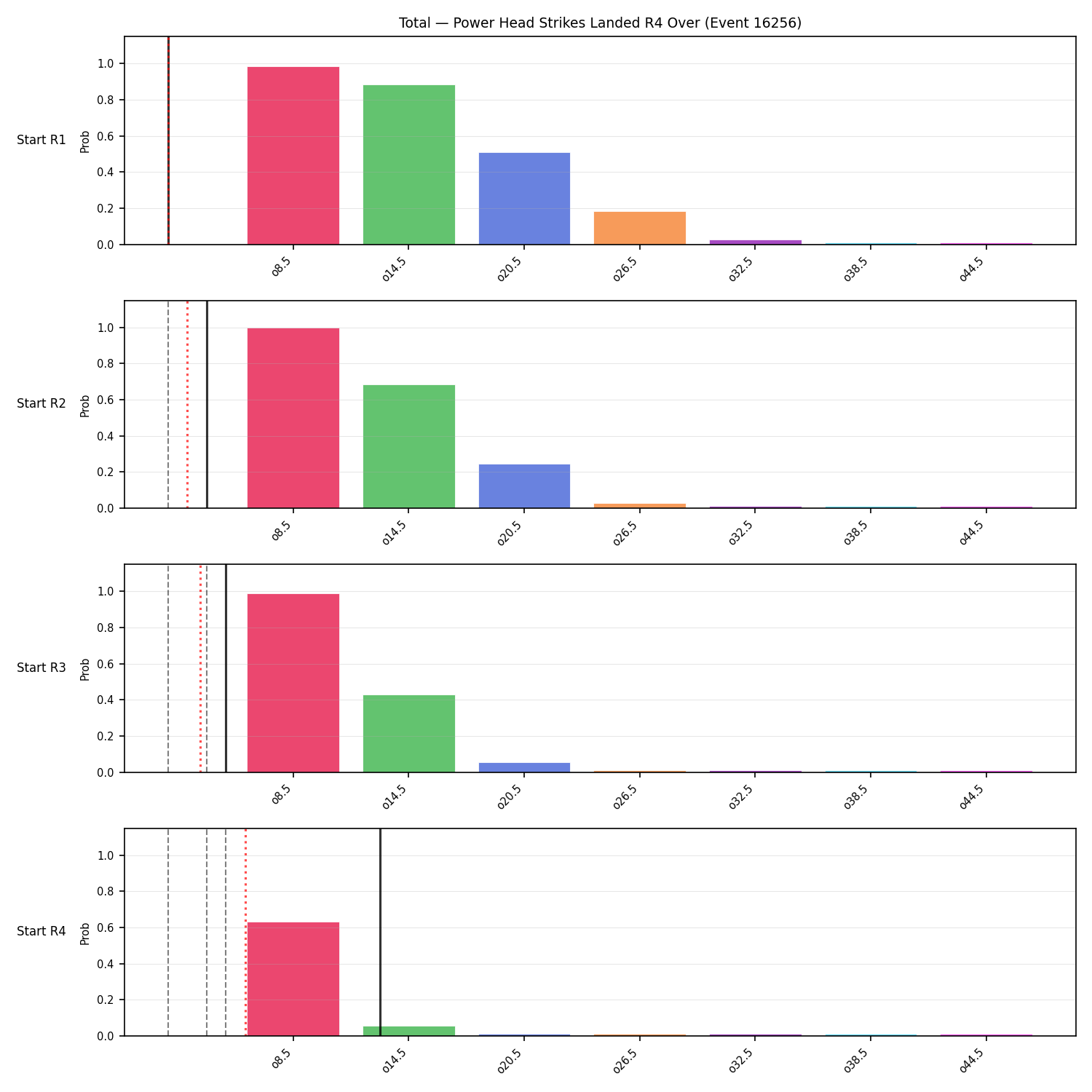 Stats/Round/Total Overs/Power Head Strikes Landed/Round 04/16256 Round 04 Over Snapshots — Prod