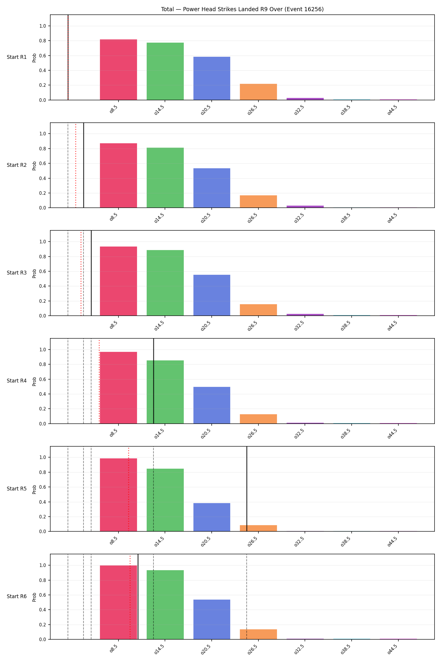 Stats/Round/Total Overs/Power Head Strikes Landed/Round 09/16256 Round 09 Over Snapshots — Prod